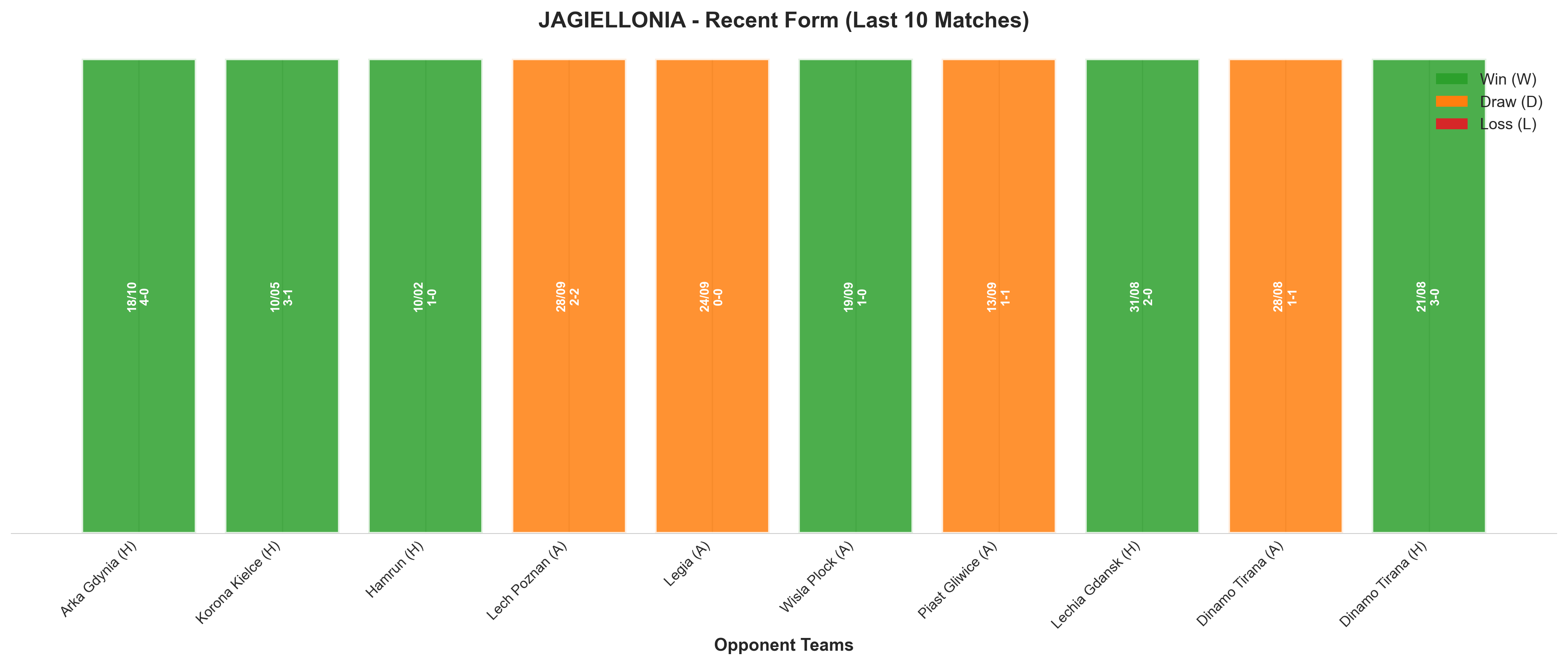 Away Team Recent Form
