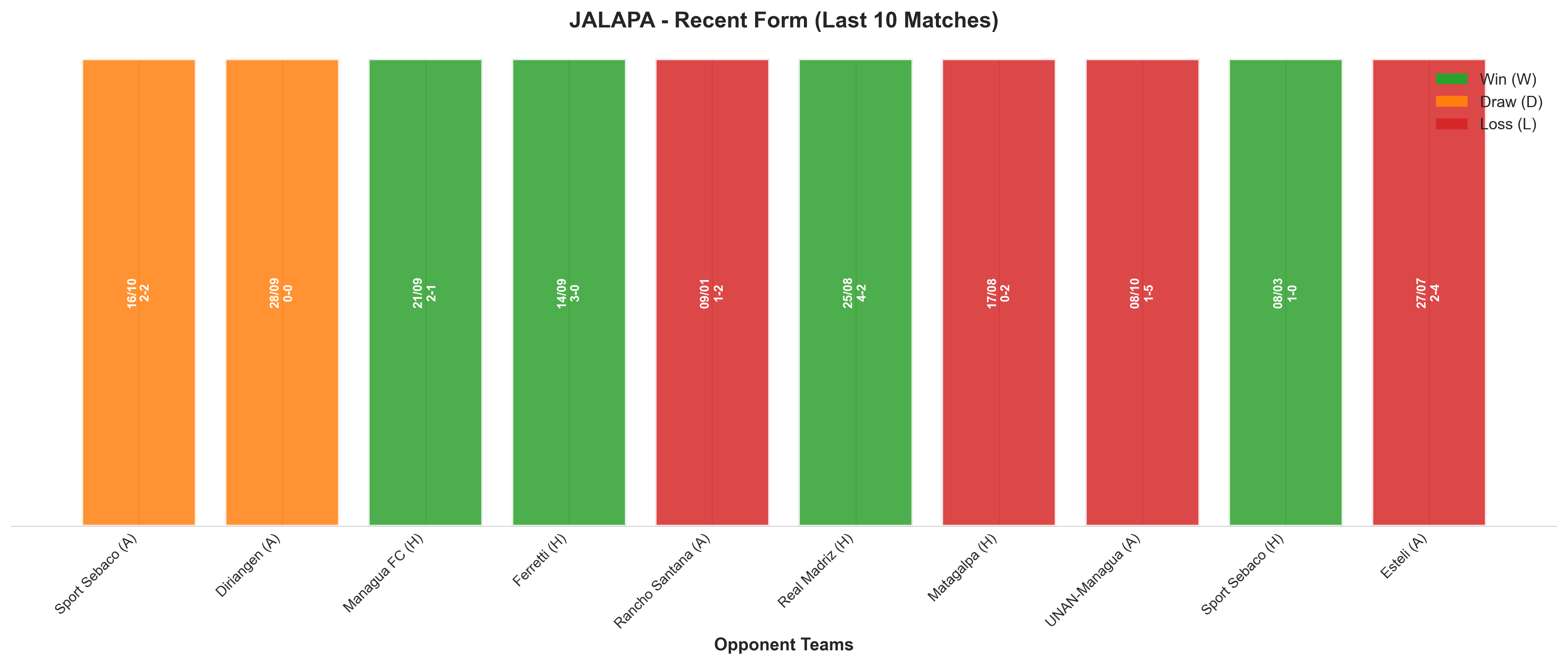 Home Team Recent Form