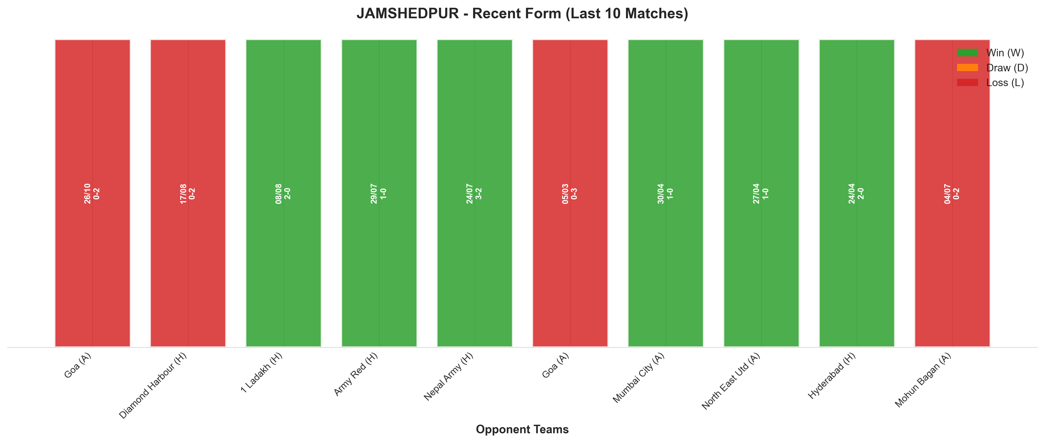 Home Team Recent Form