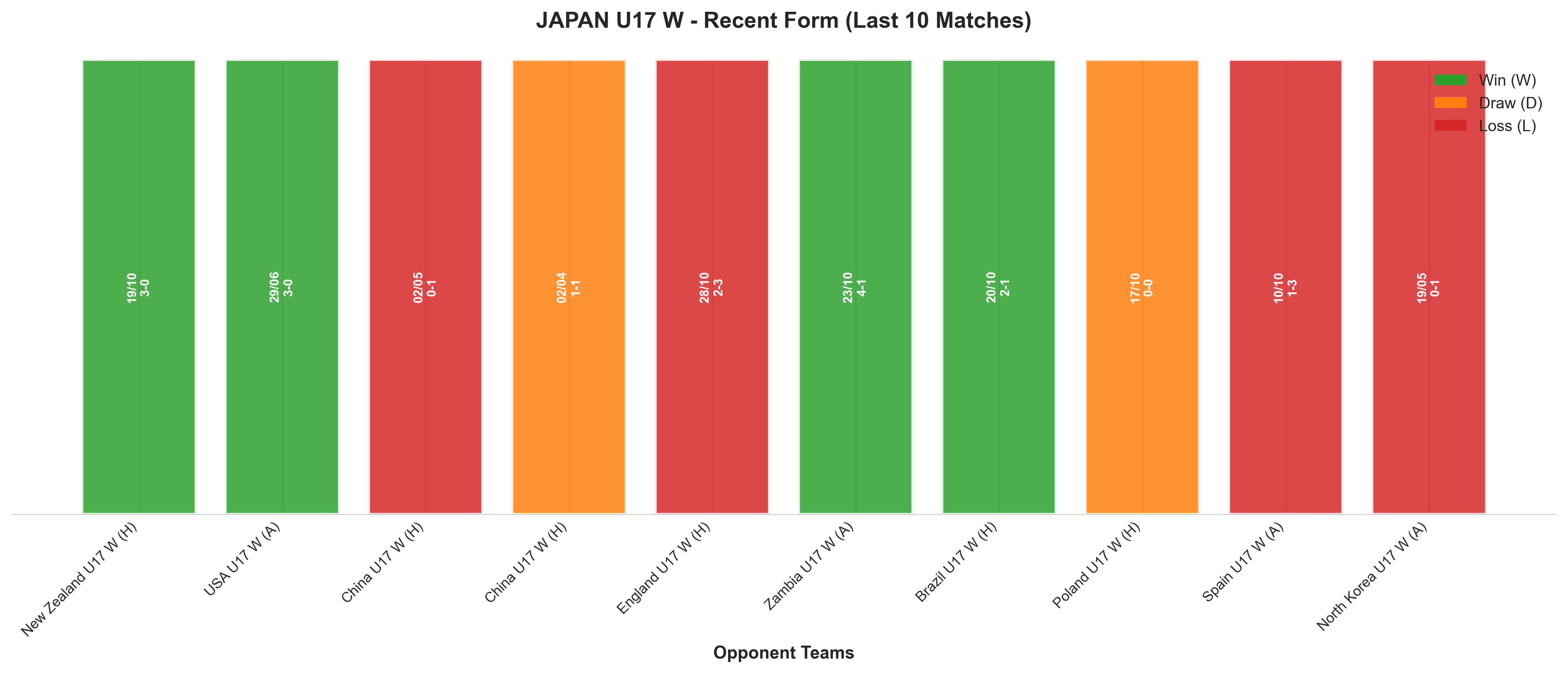 Home Team Recent Form