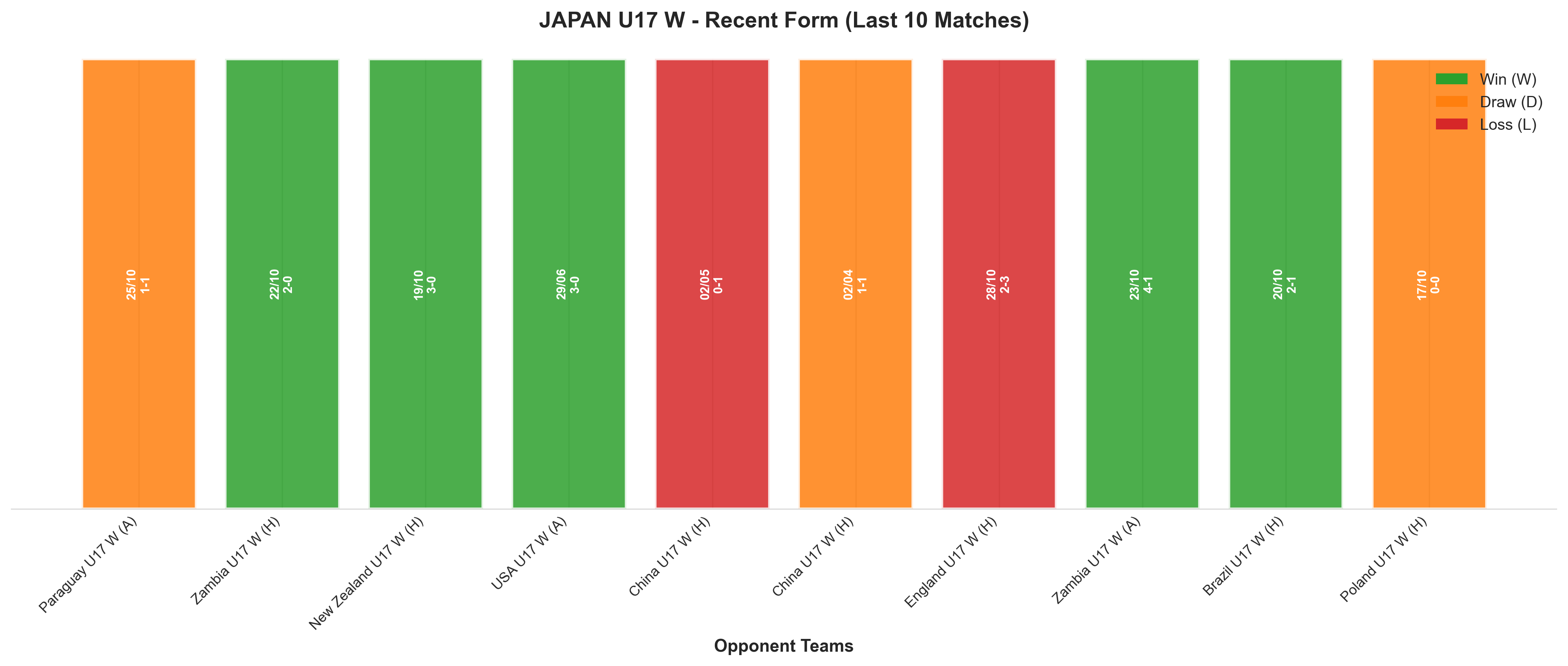 Home Team Recent Form