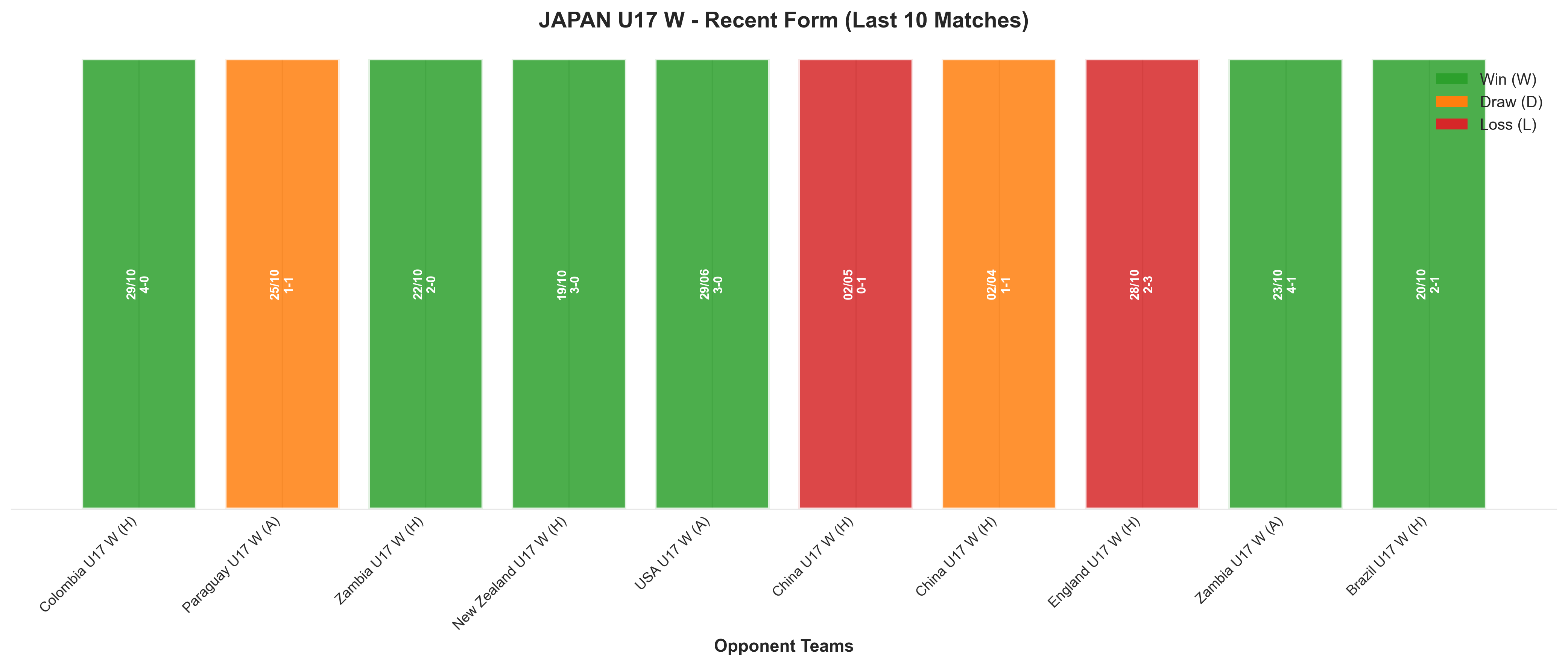 Away Team Recent Form