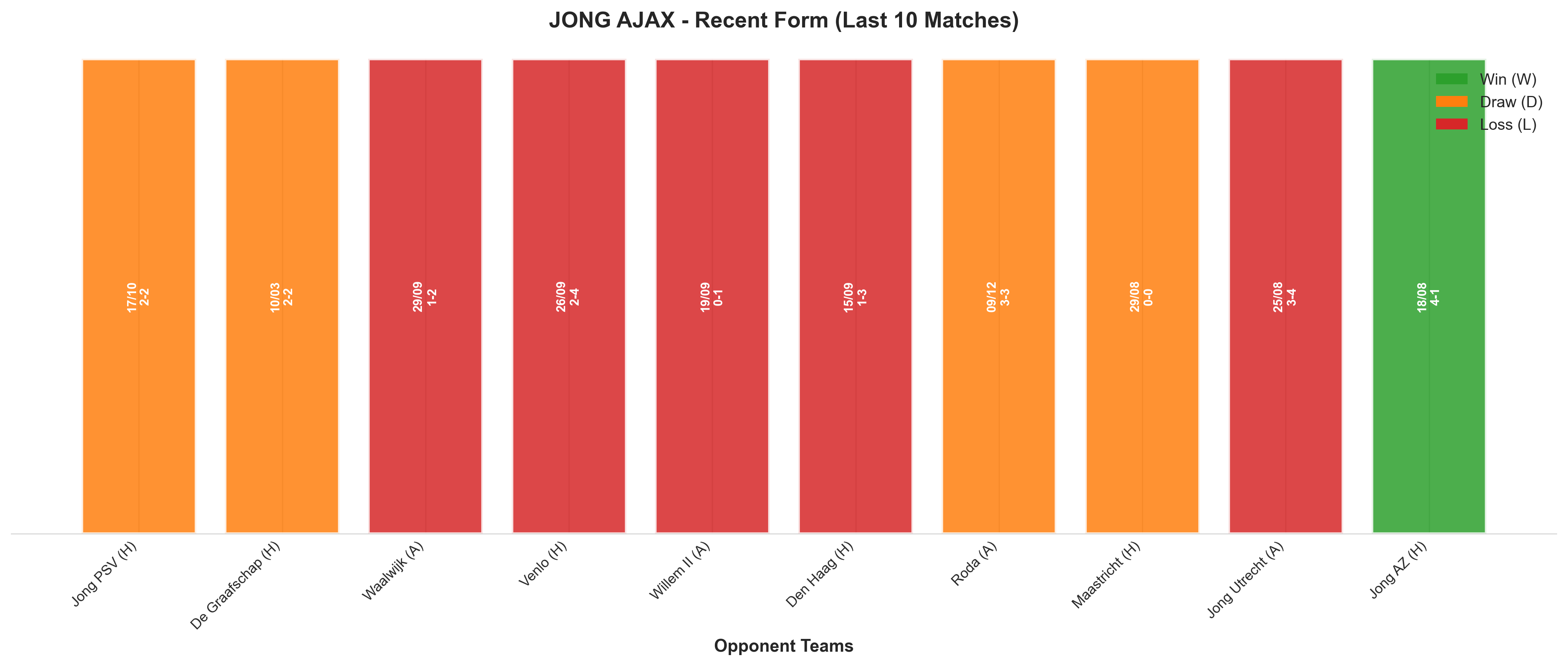 Away Team Recent Form