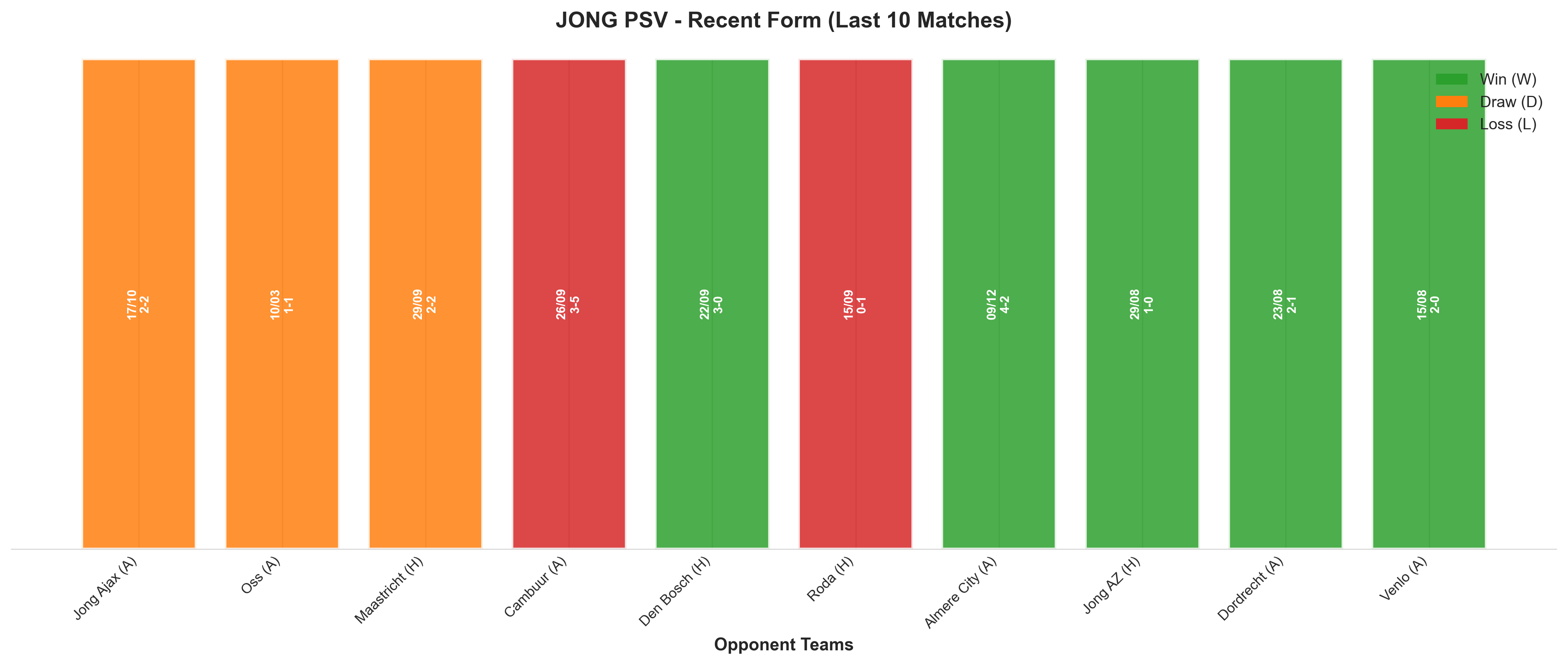 Home Team Recent Form