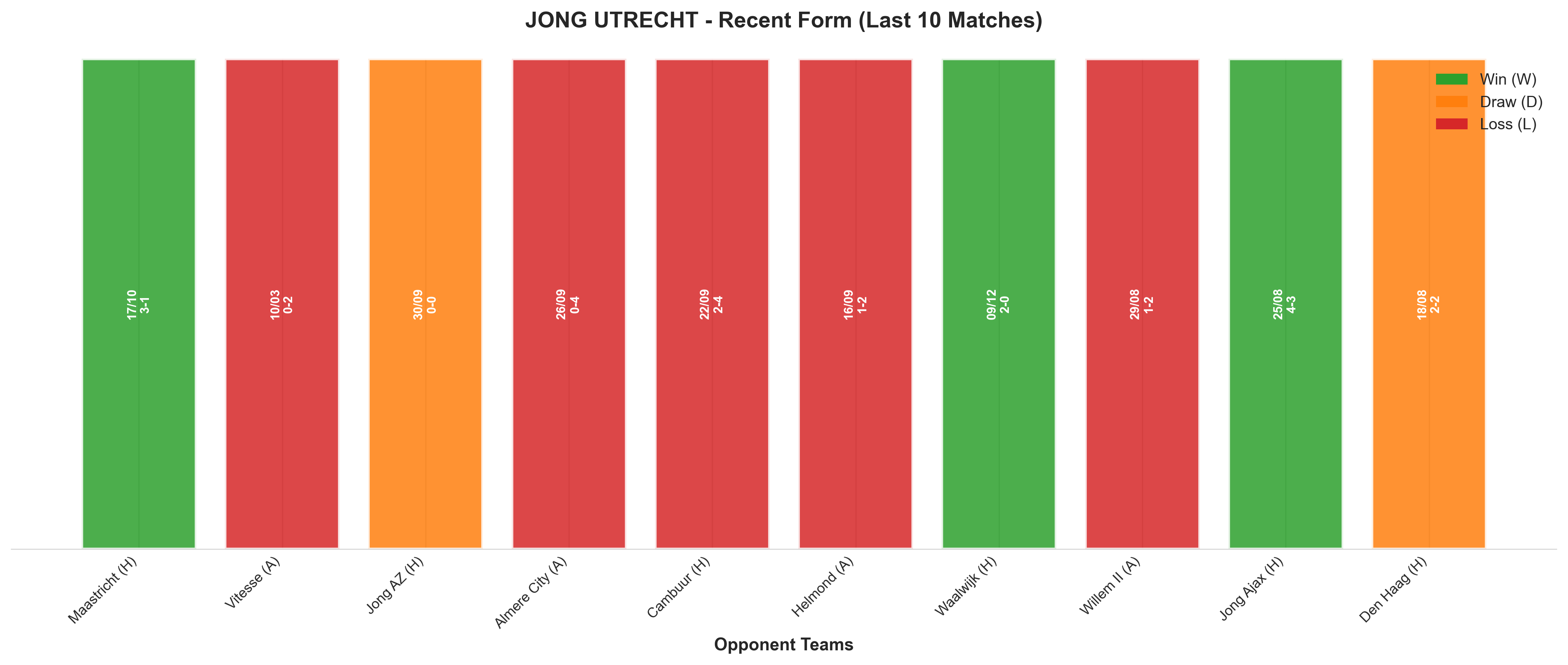 Away Team Recent Form