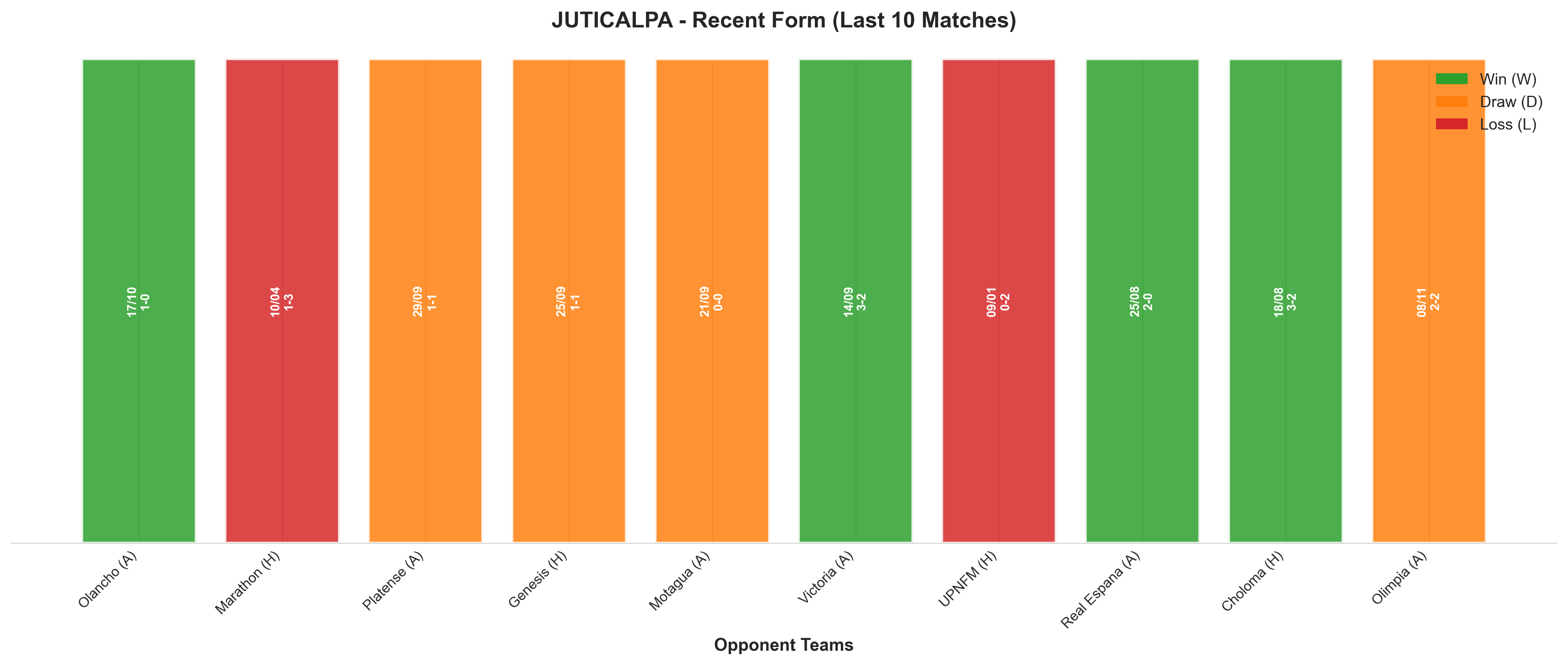 Home Team Recent Form