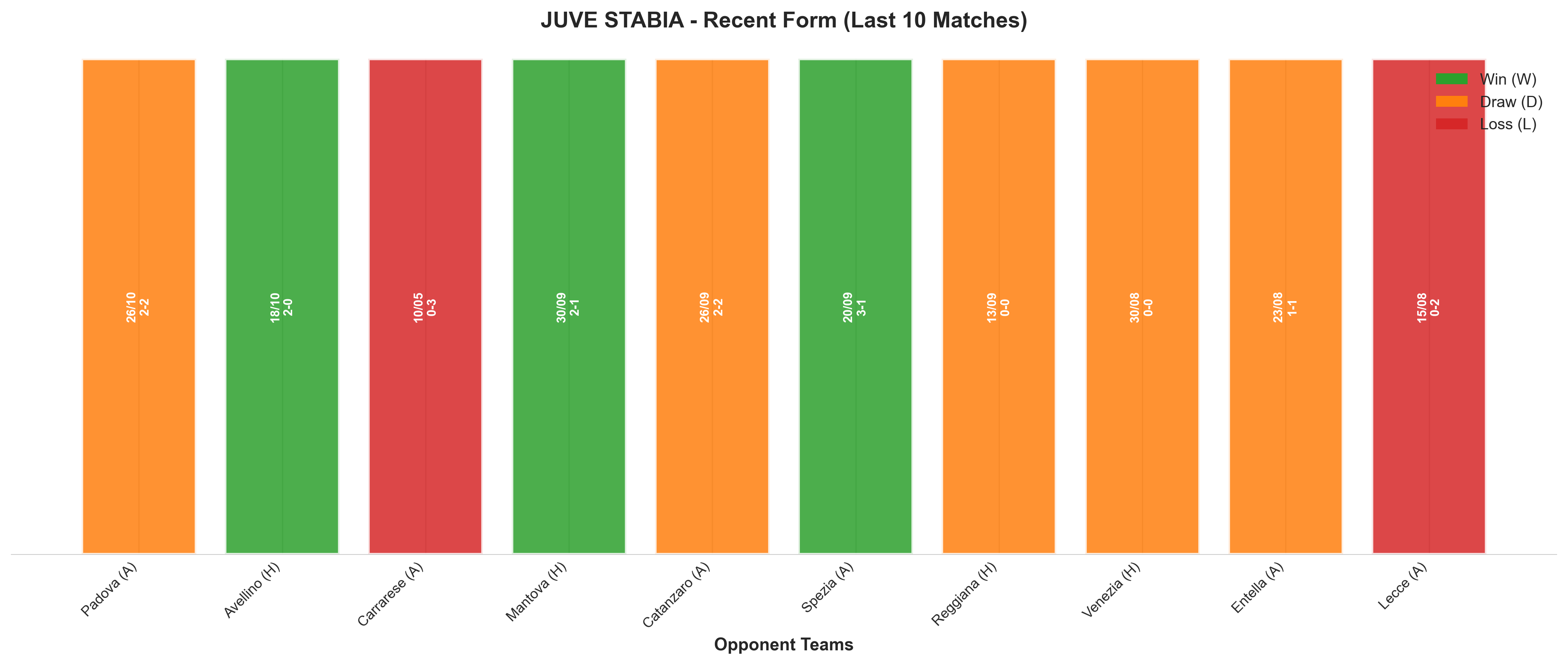 Home Team Recent Form