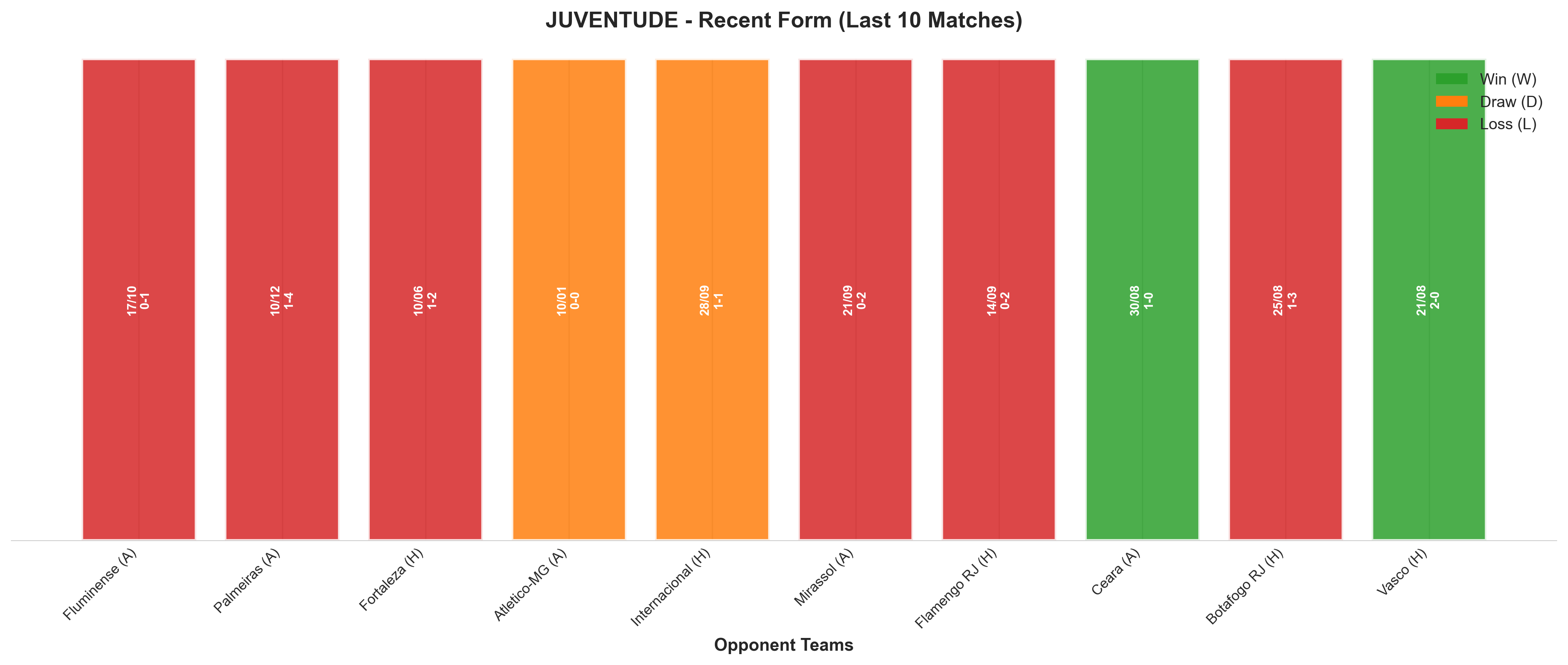 Home Team Recent Form