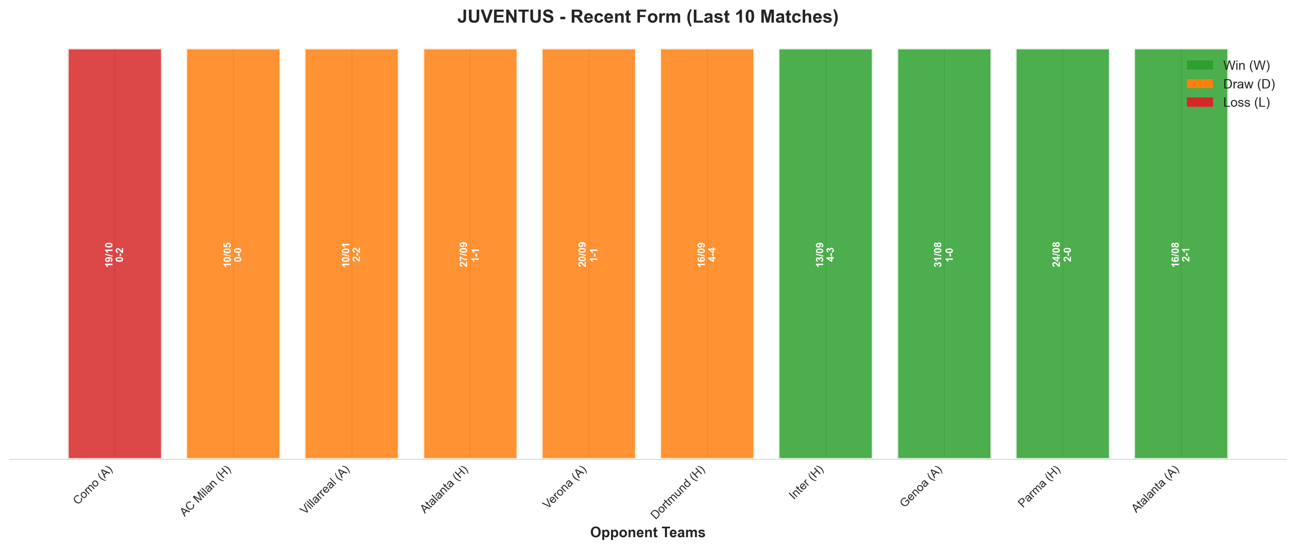 Away Team Recent Form