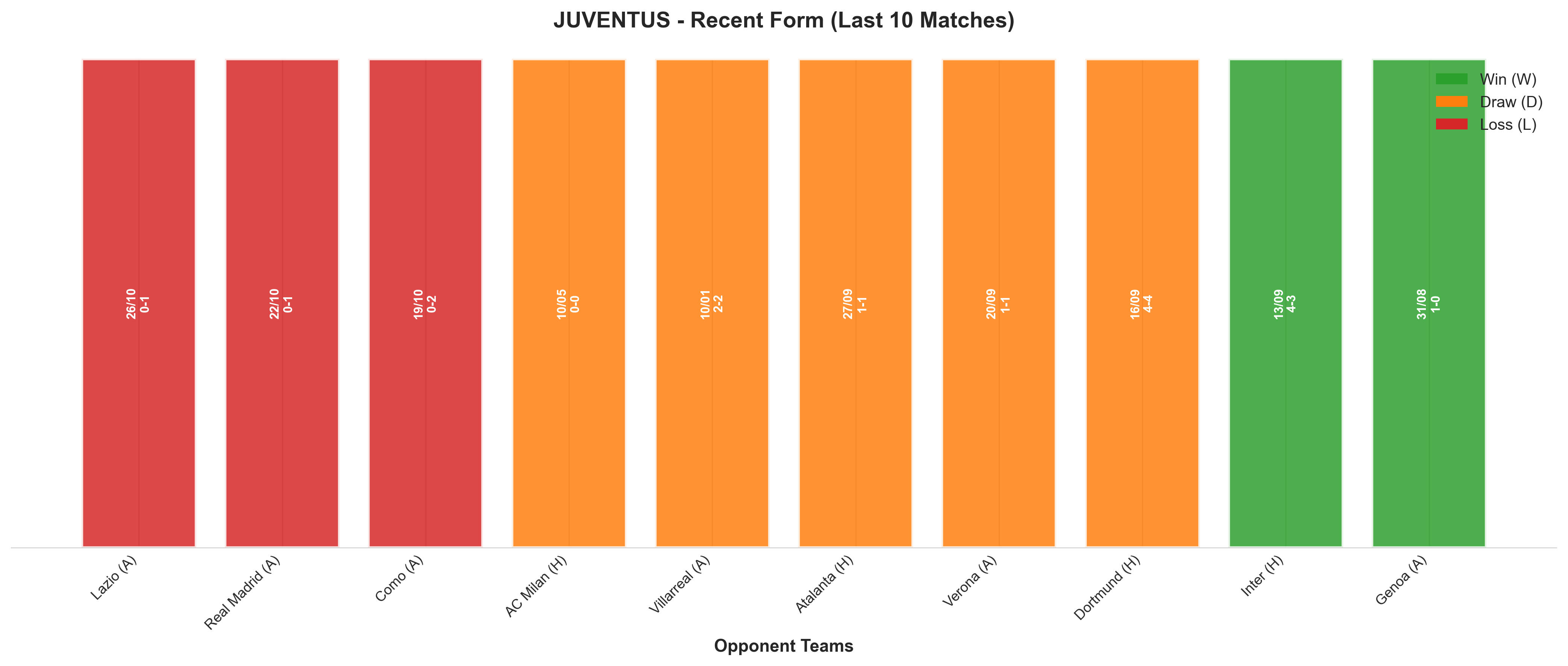 Home Team Recent Form