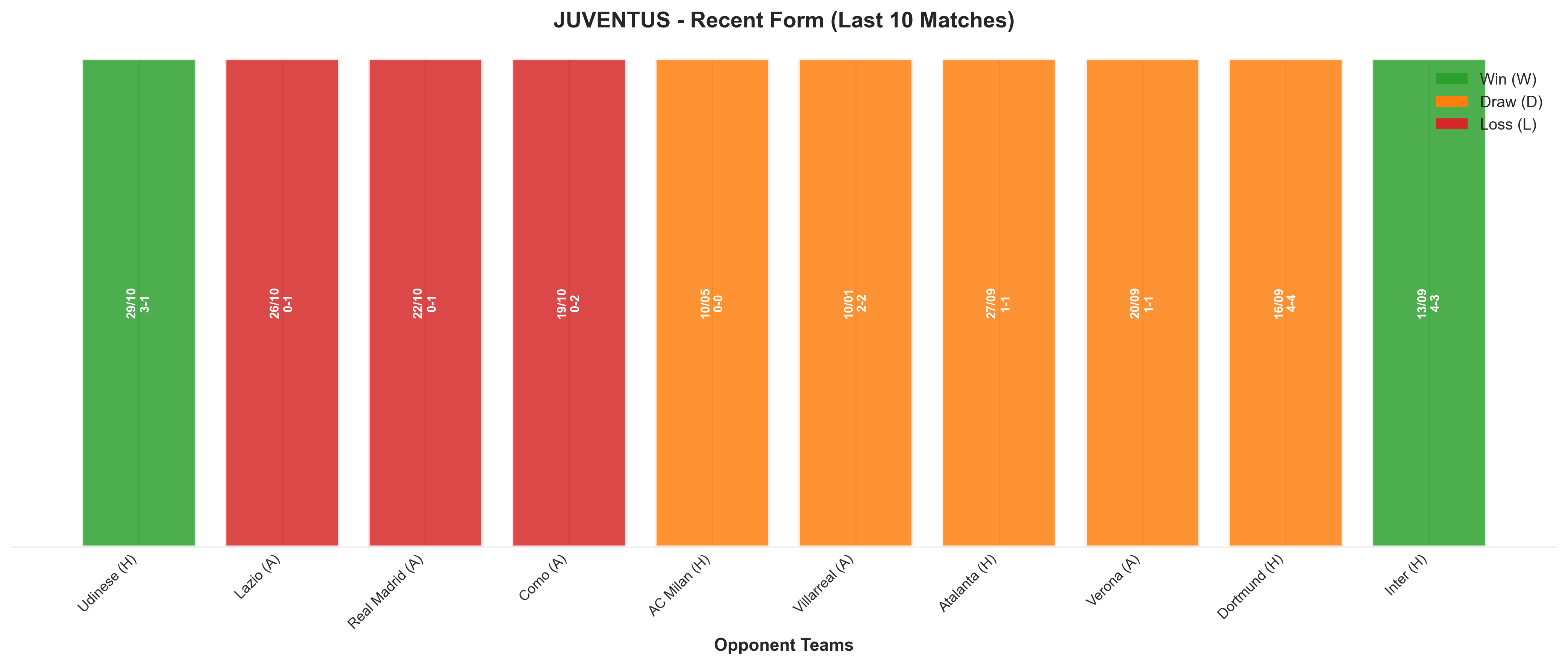 Away Team Recent Form