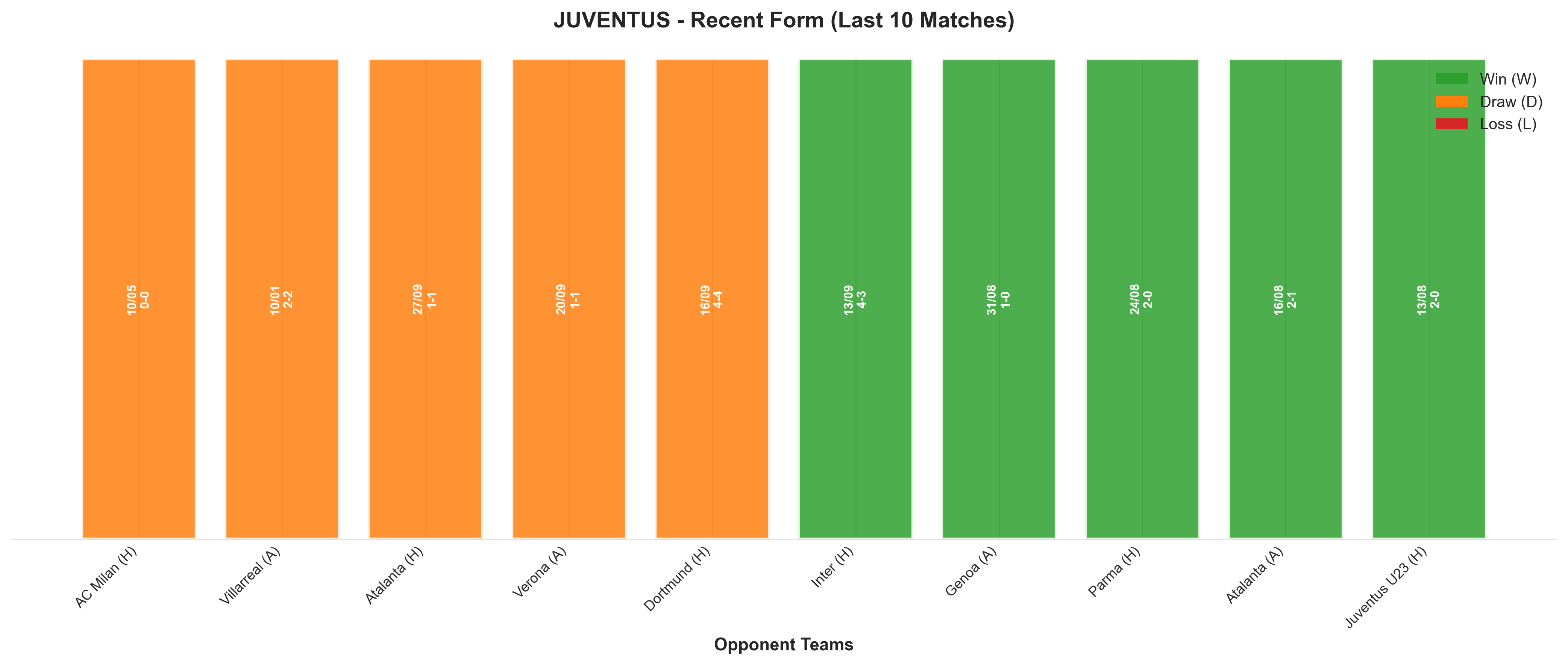 Away Team Recent Form