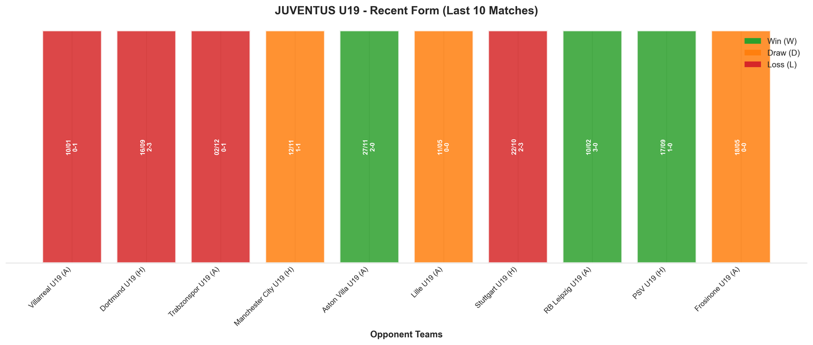 Away Team Recent Form