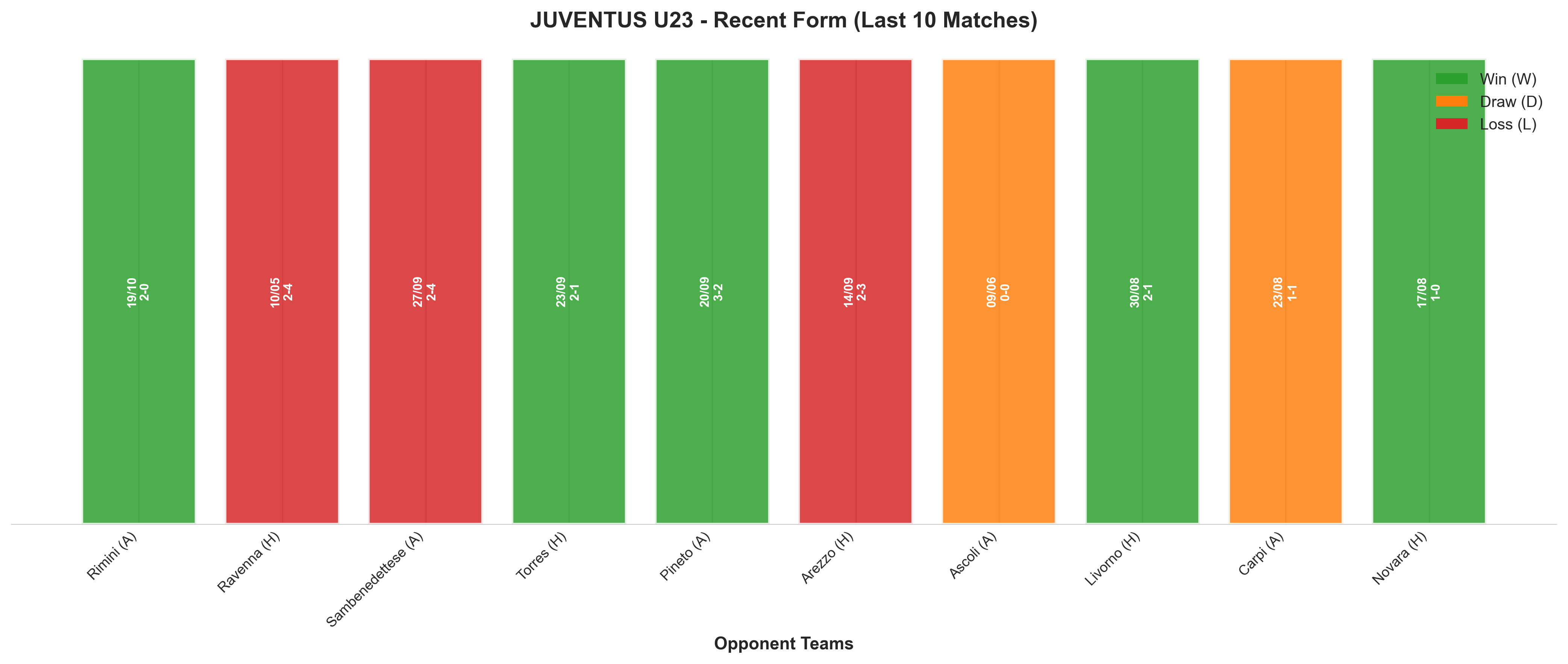 Home Team Recent Form