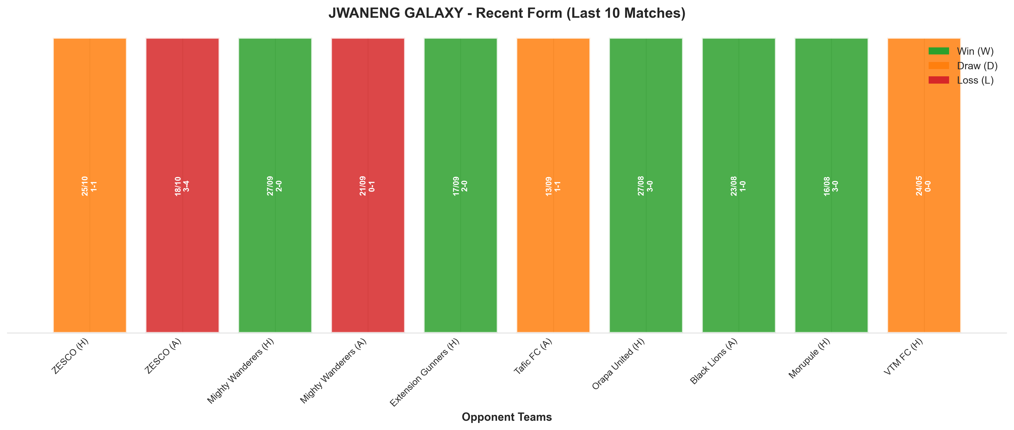 Away Team Recent Form