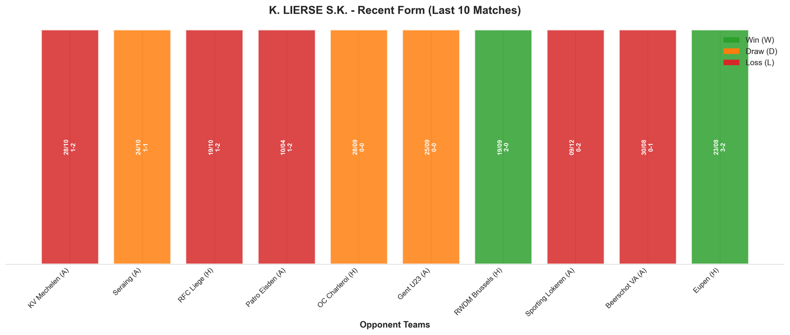 Away Team Recent Form