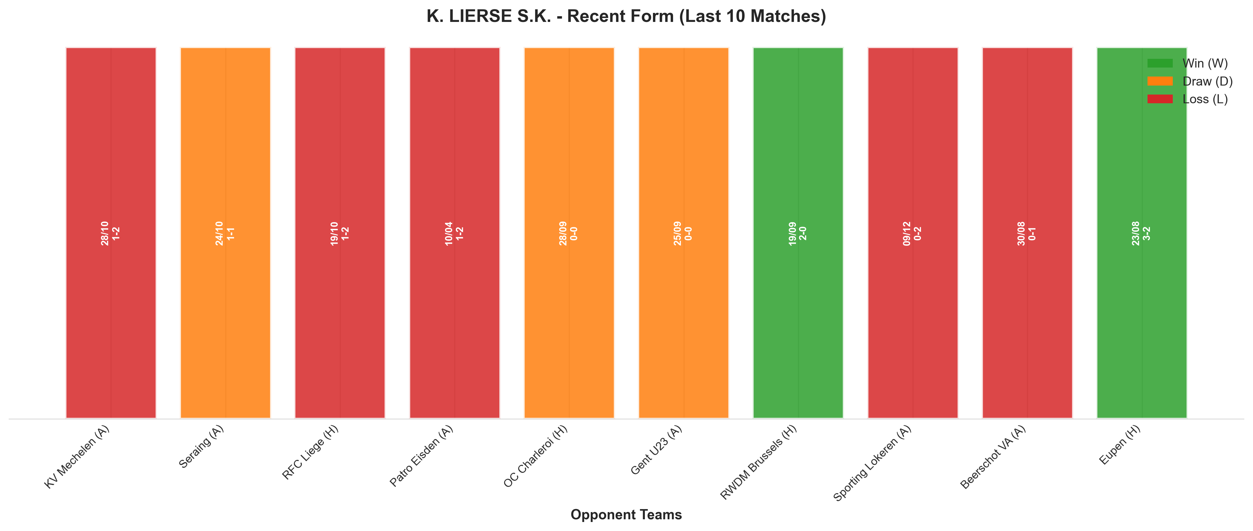 Home Team Recent Form