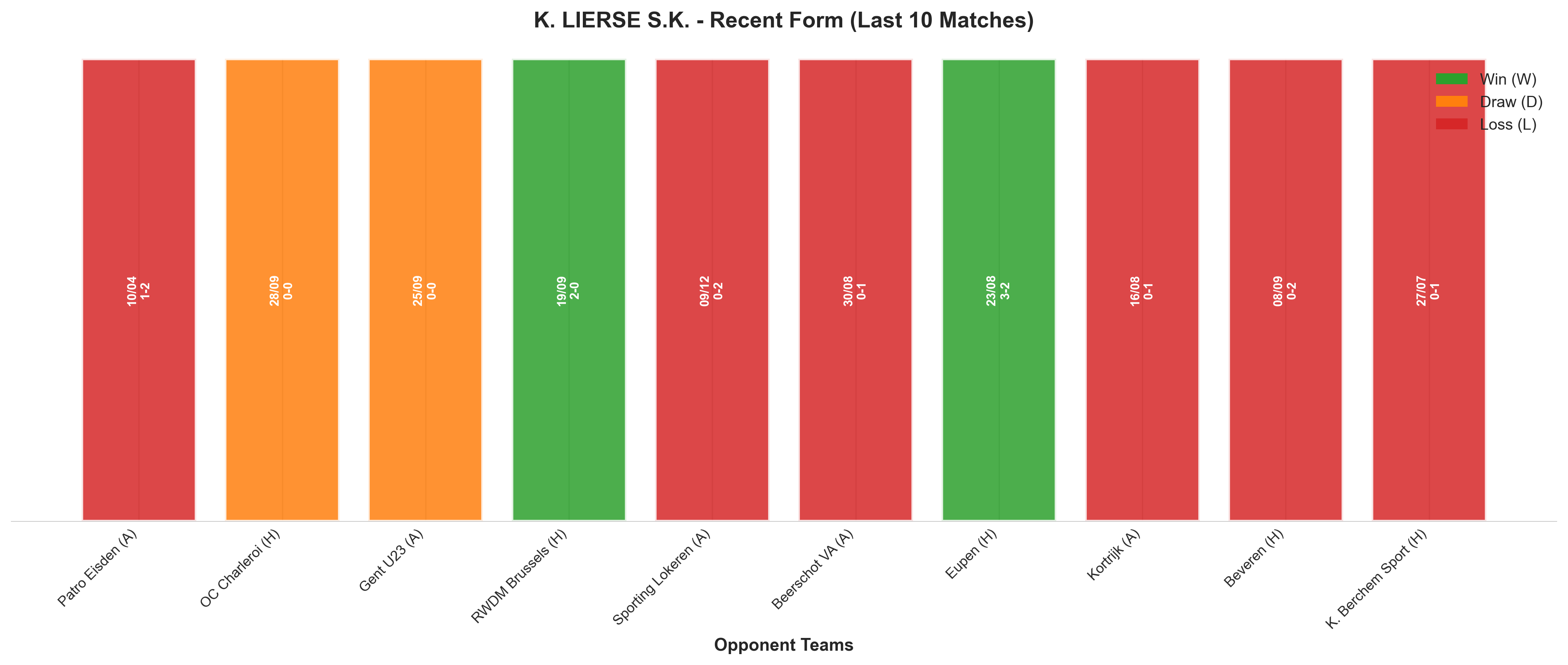 Home Team Recent Form