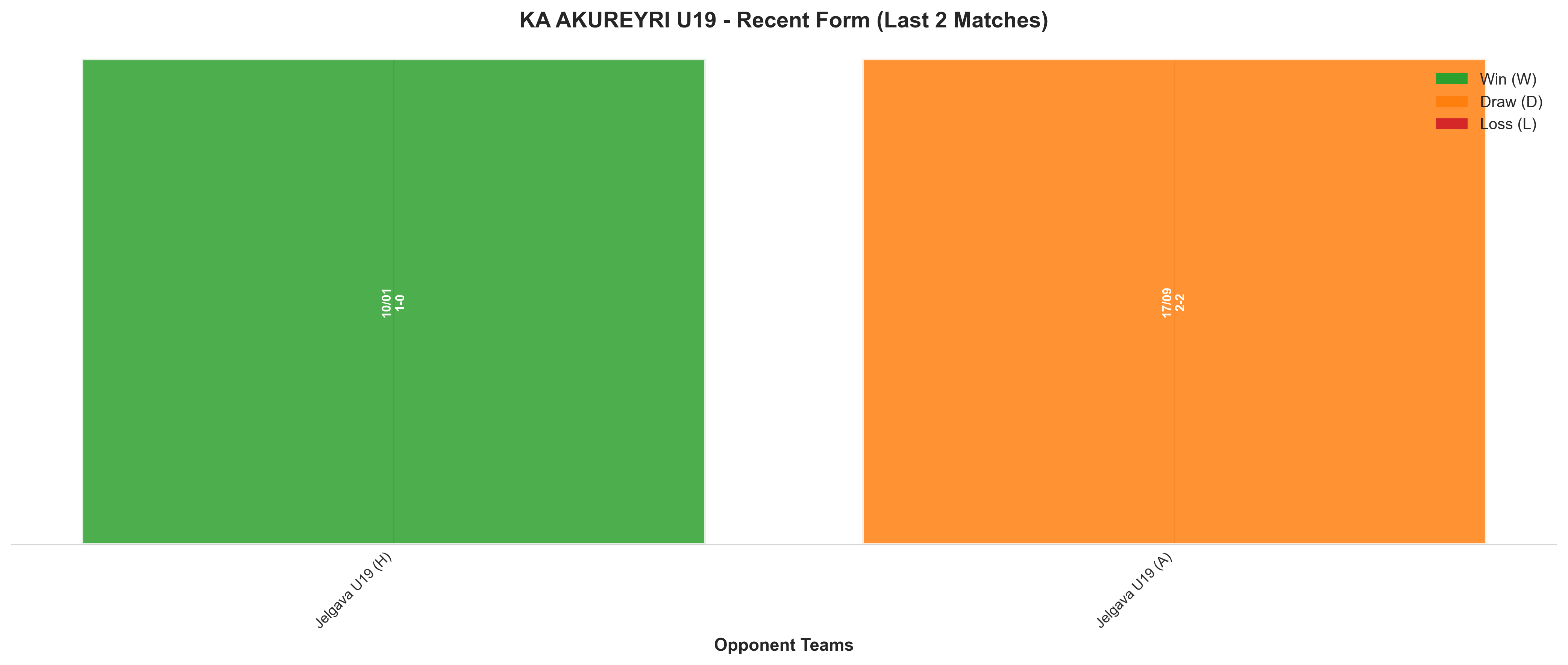 Home Team Recent Form