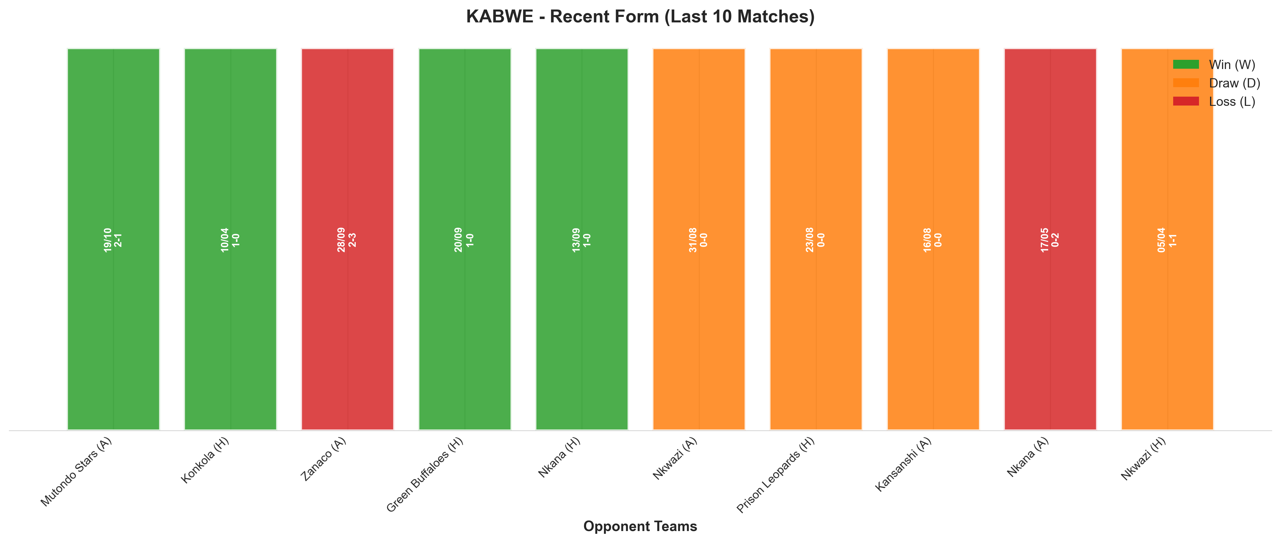 Home Team Recent Form