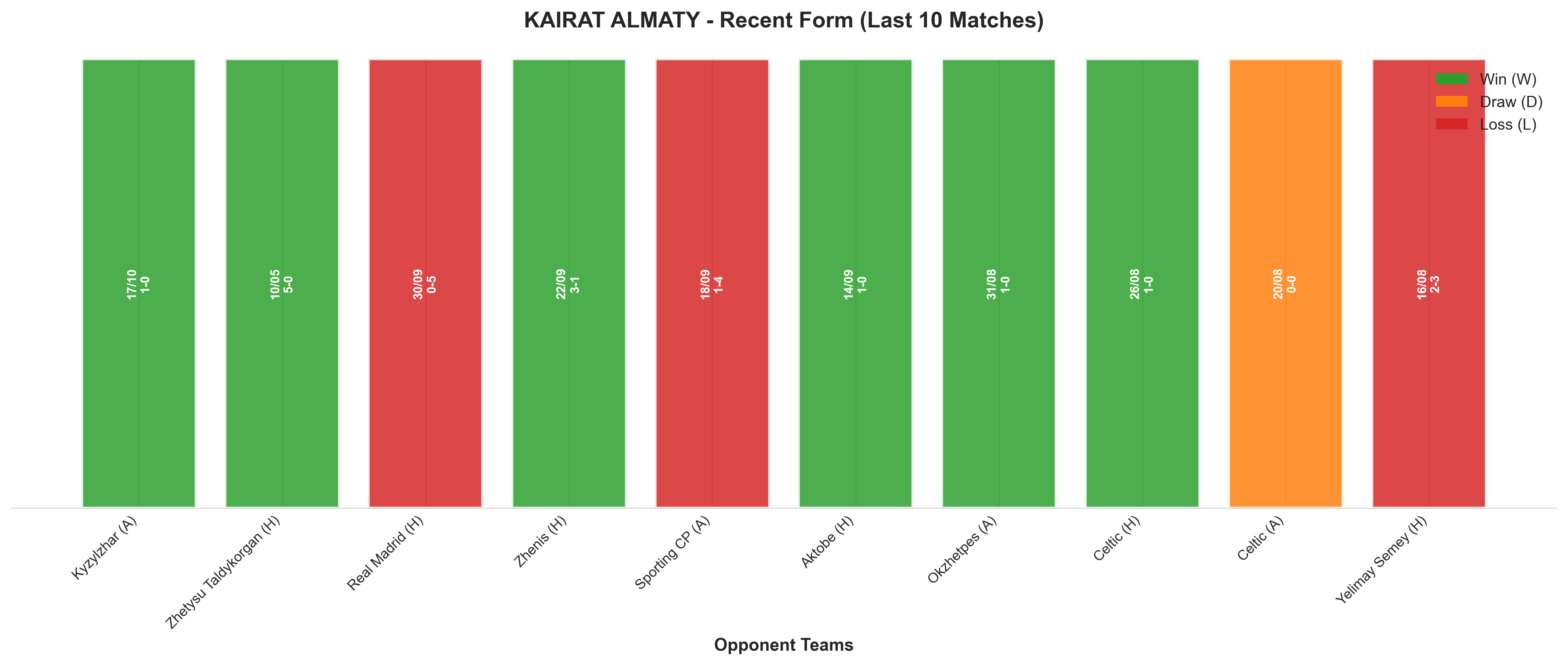 Home Team Recent Form