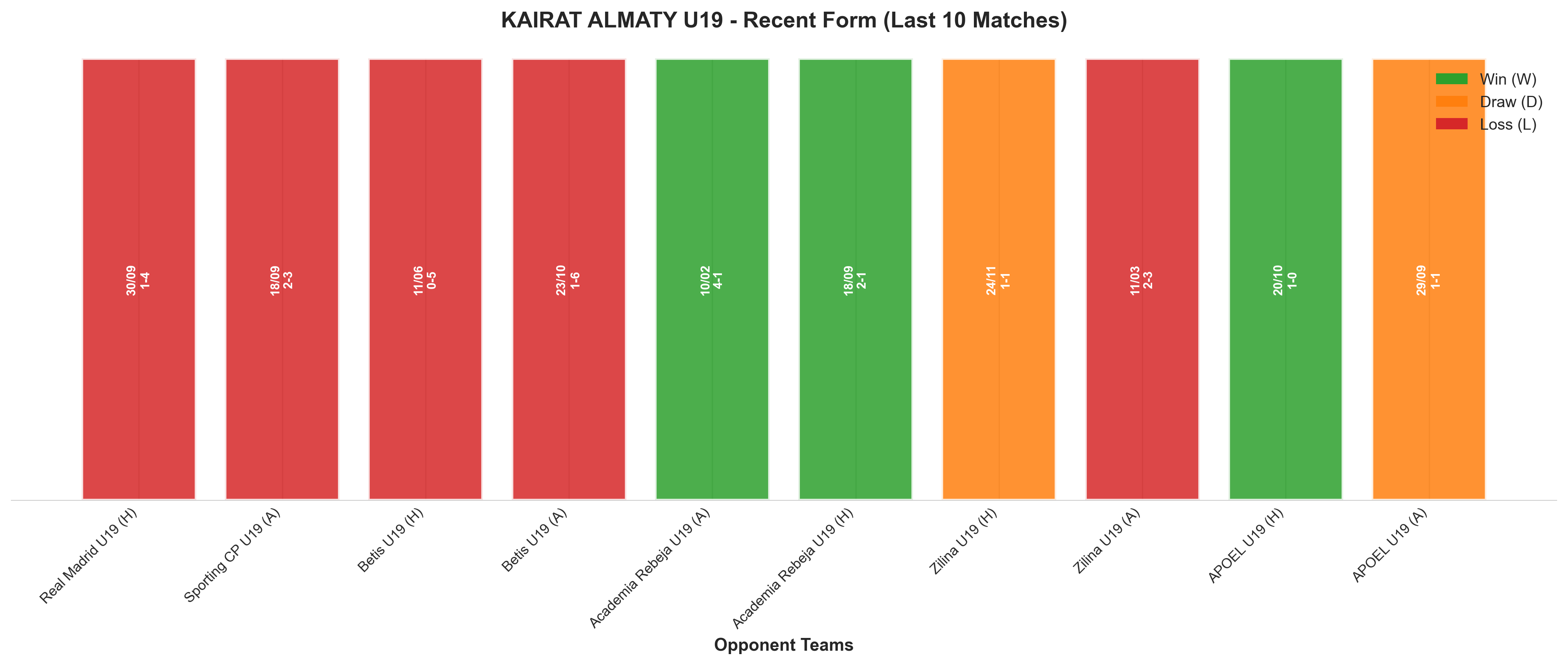 Home Team Recent Form