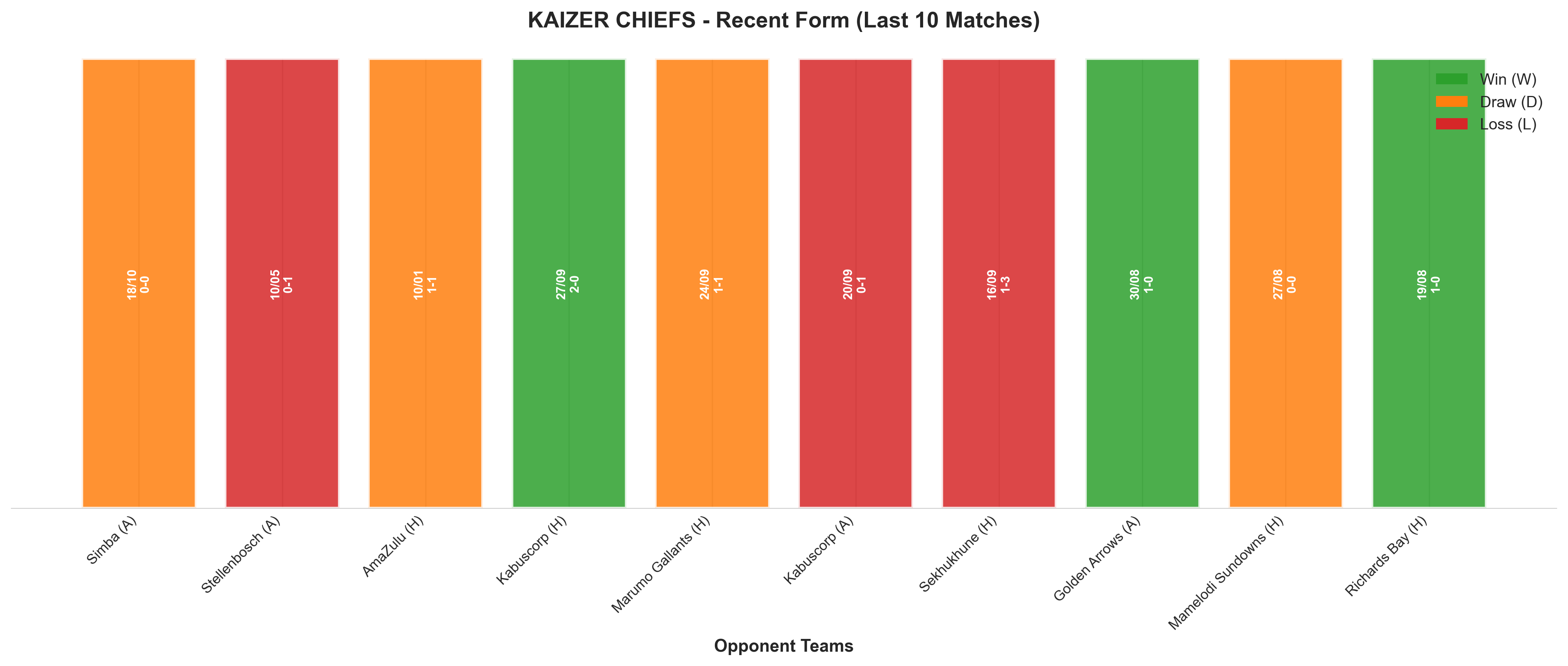 Home Team Recent Form