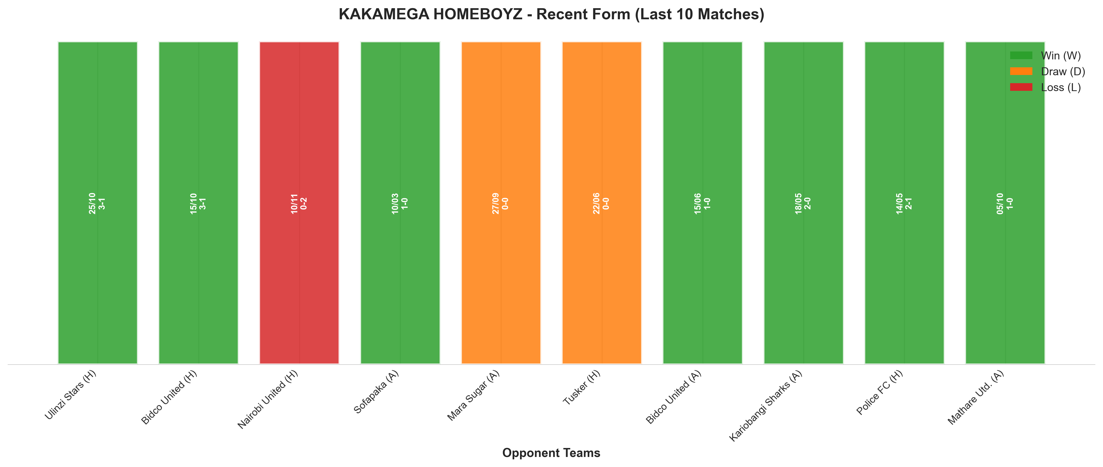 Away Team Recent Form