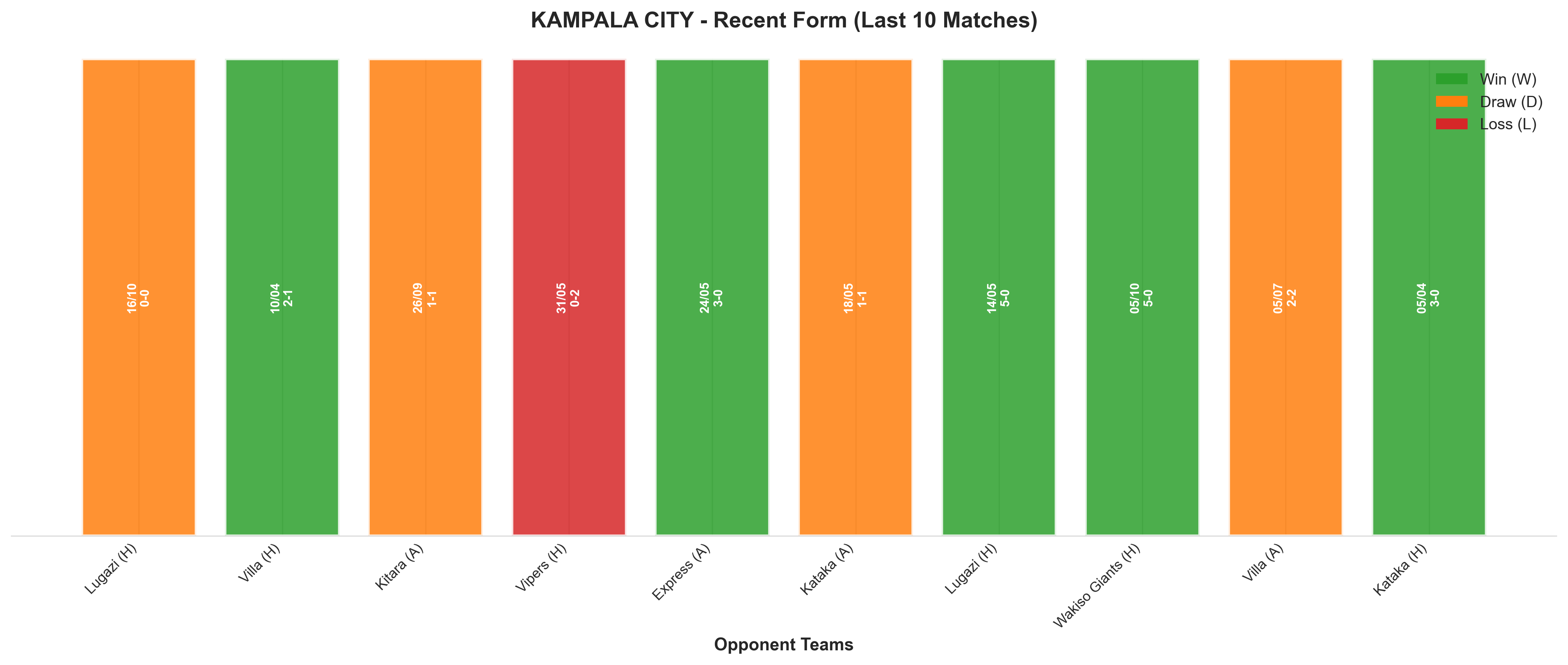 Away Team Recent Form