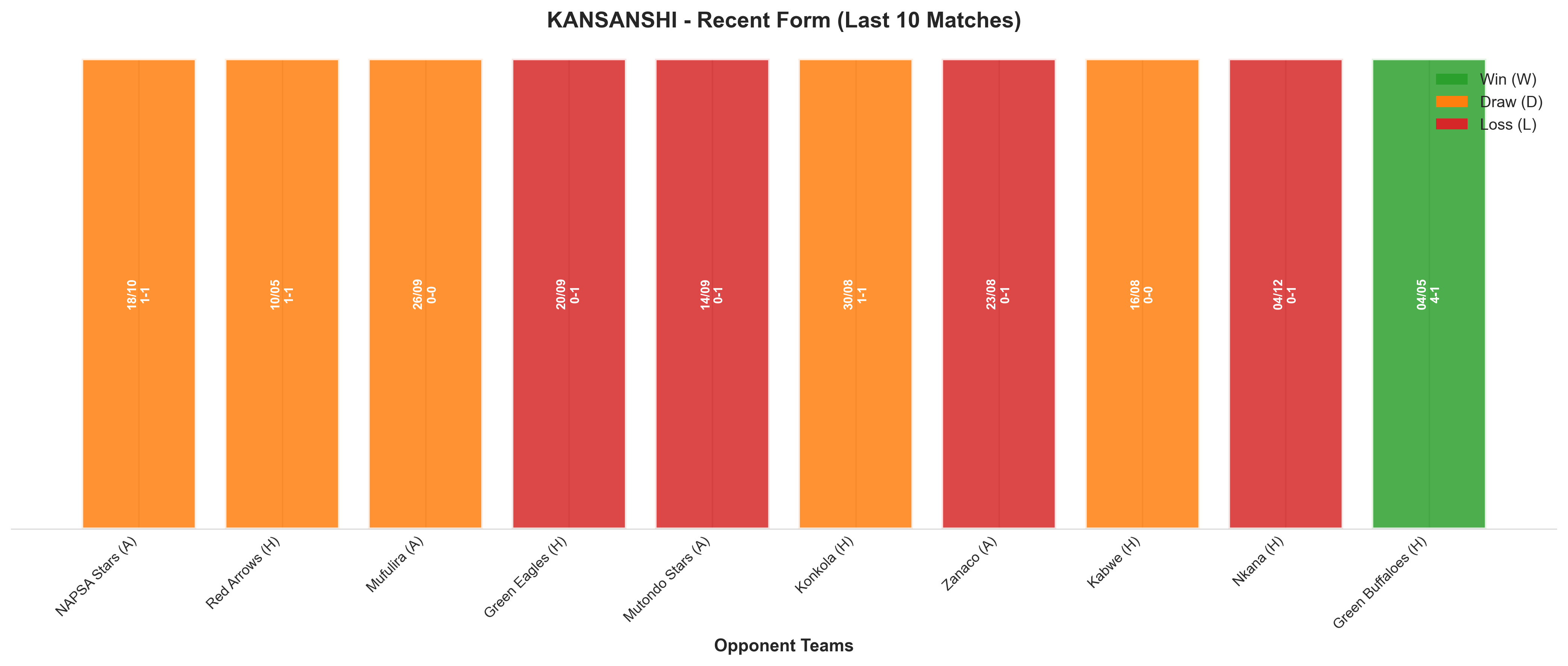Home Team Recent Form
