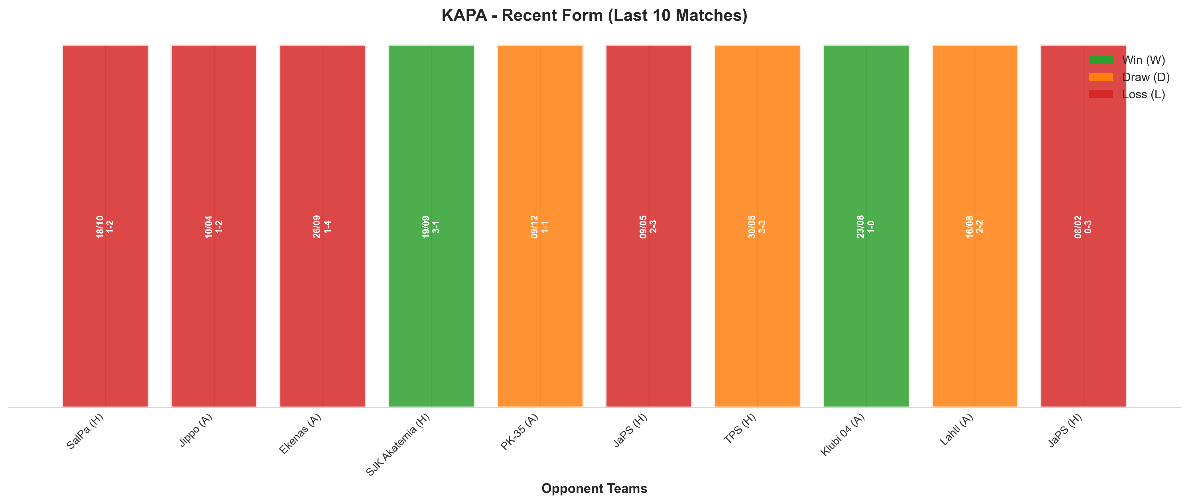 Away Team Recent Form