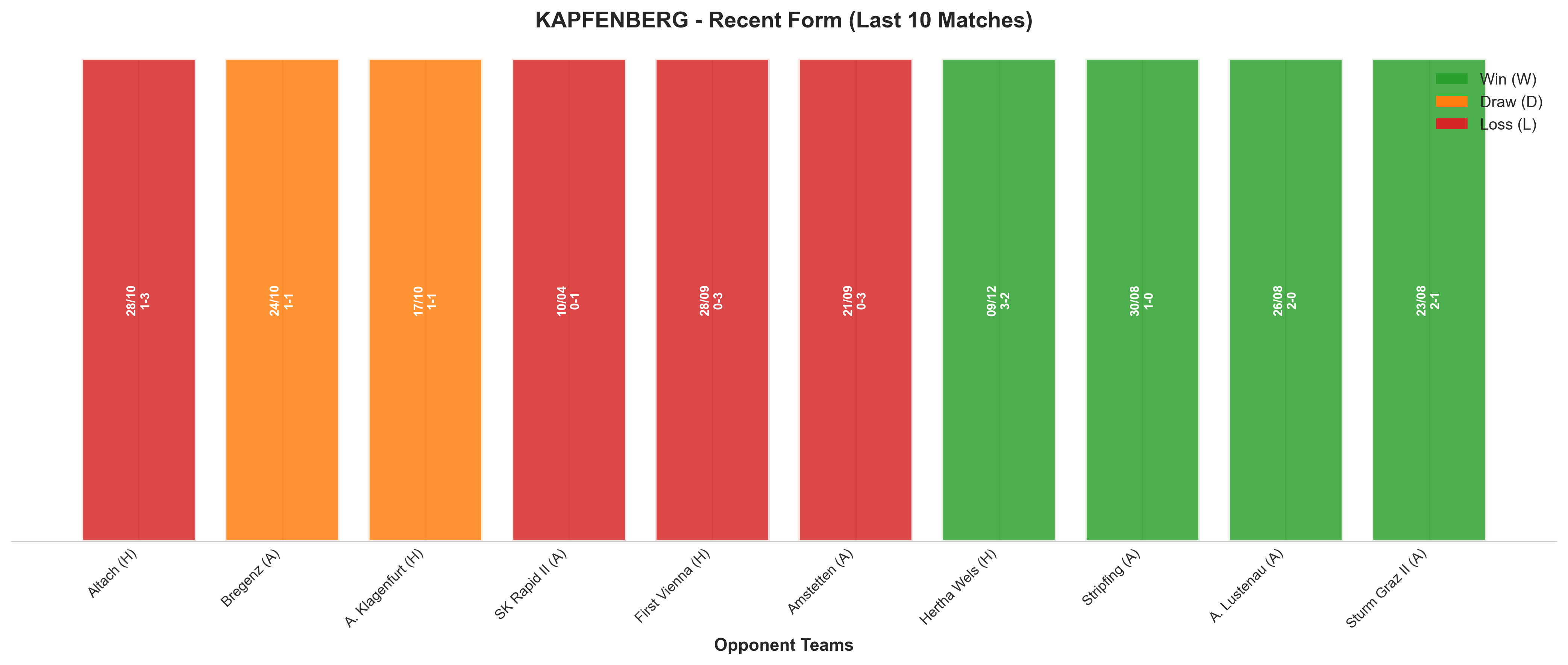 Home Team Recent Form