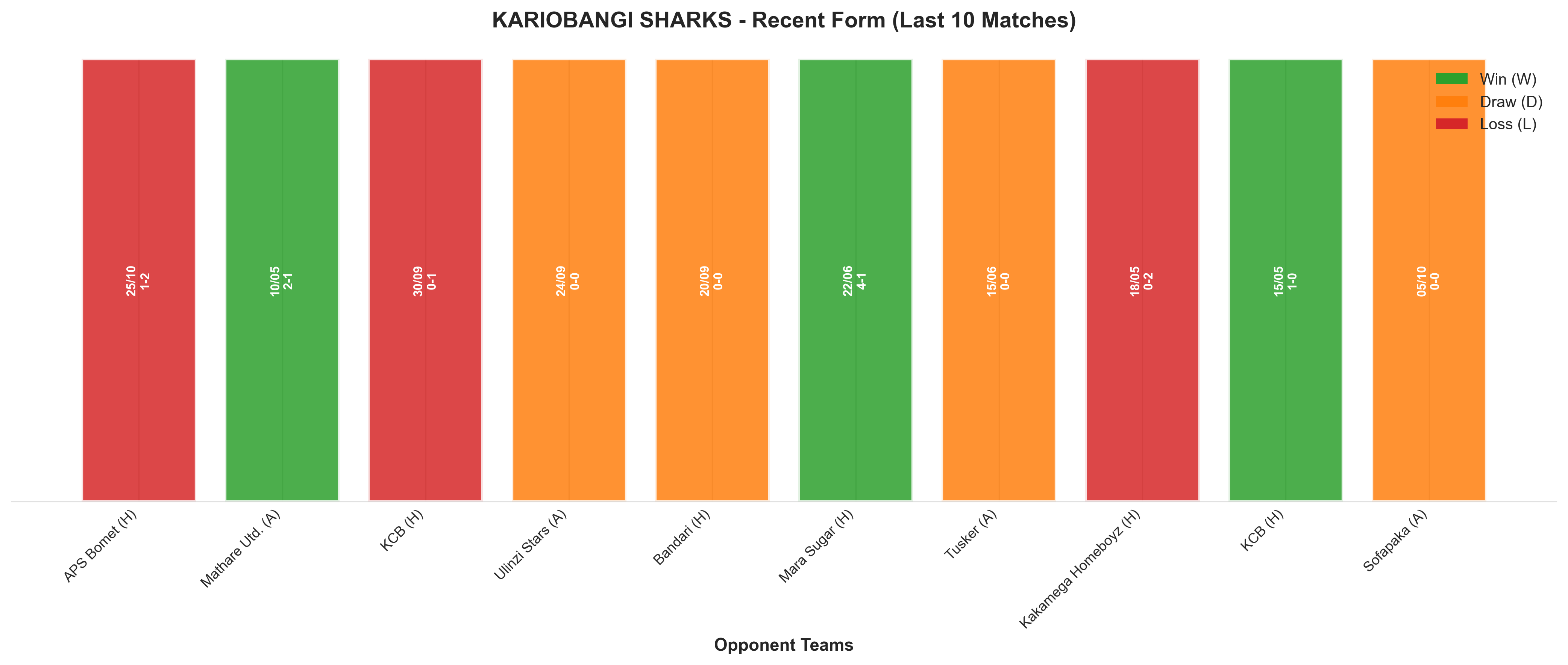 Away Team Recent Form