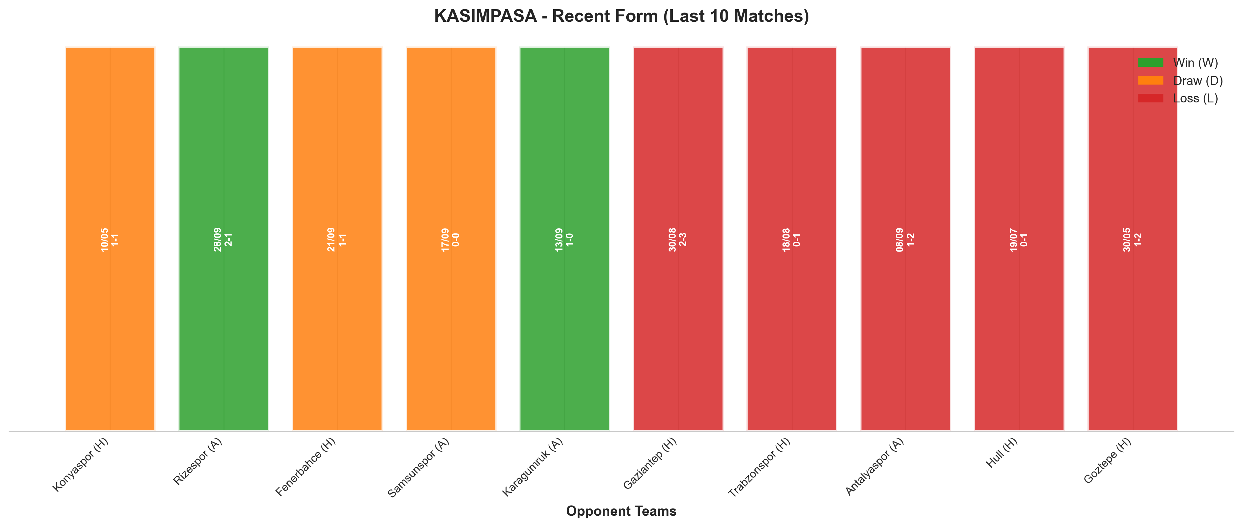 Away Team Recent Form