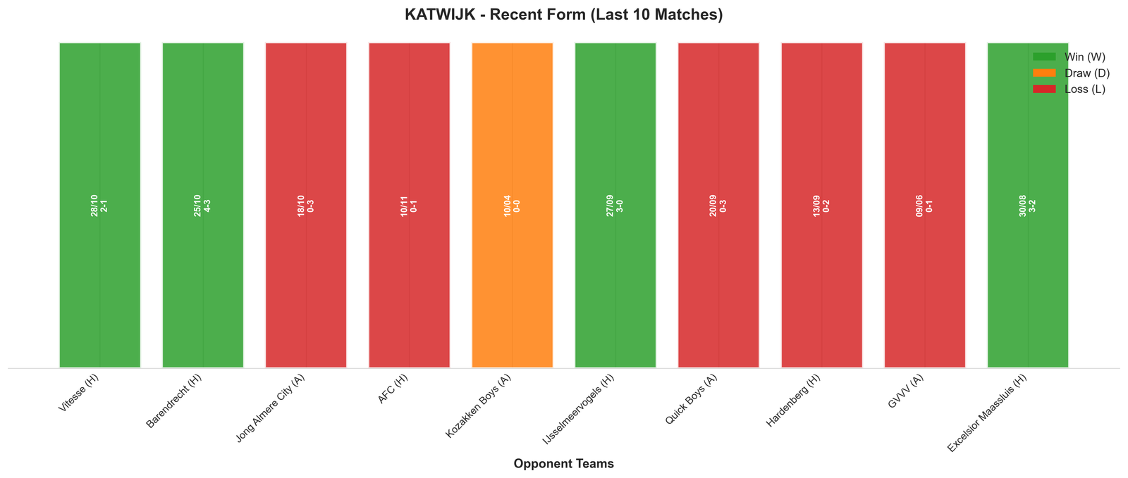 Home Team Recent Form