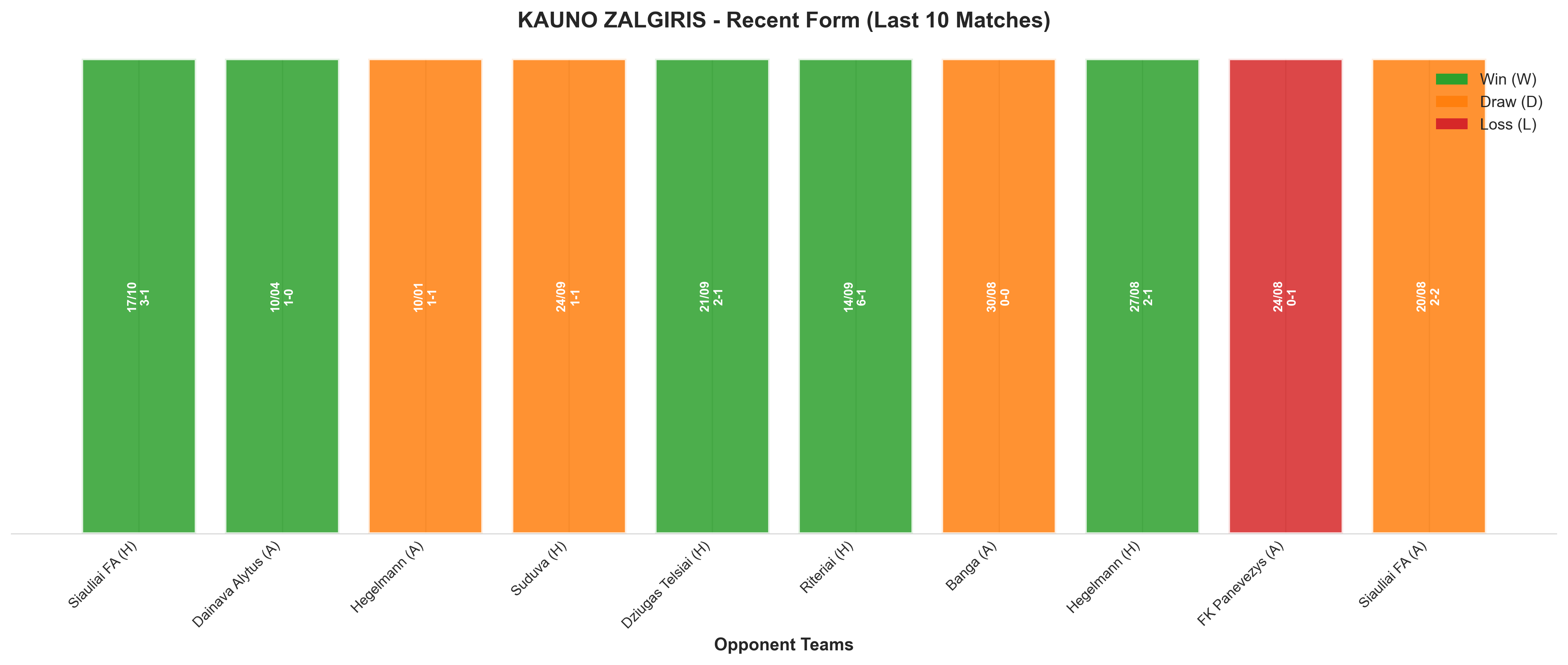 Home Team Recent Form