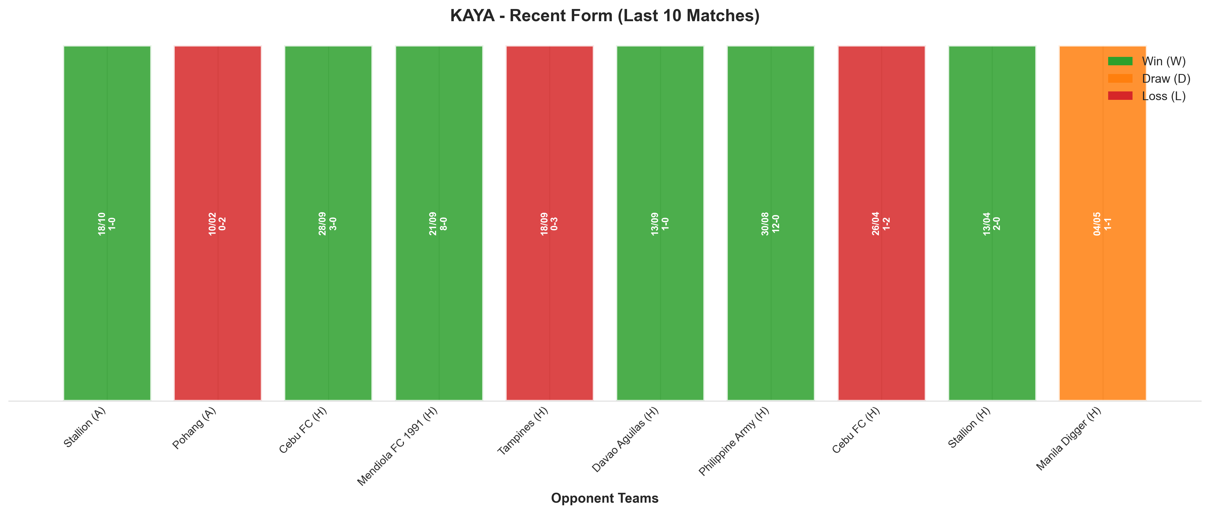 Home Team Recent Form