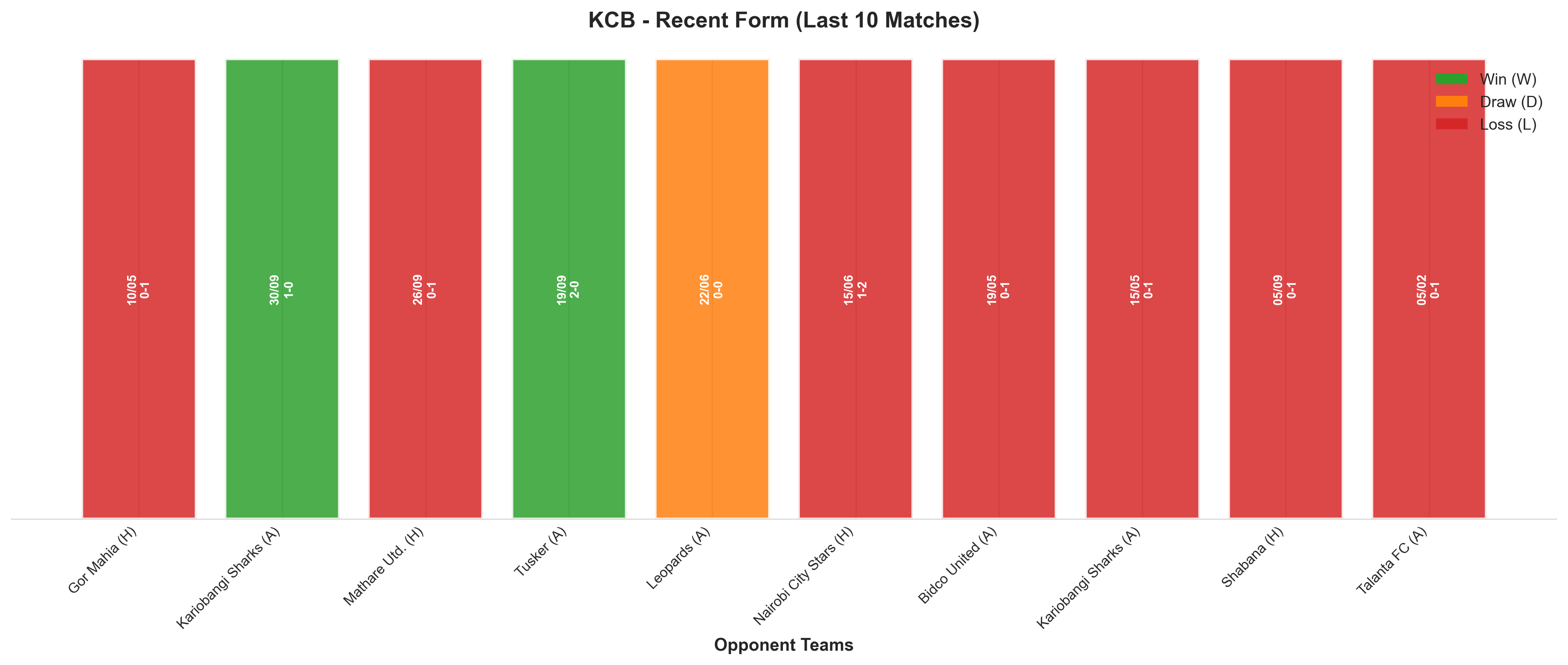 Away Team Recent Form