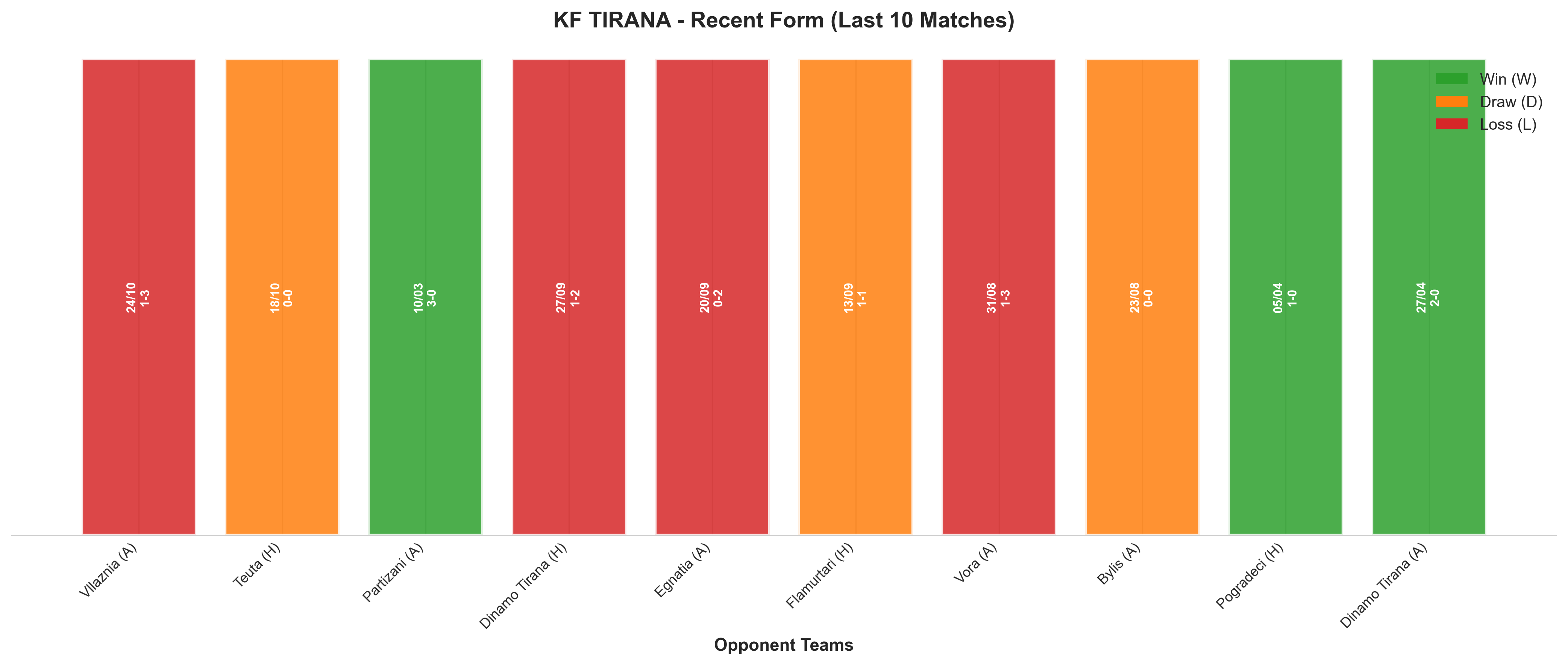Home Team Recent Form
