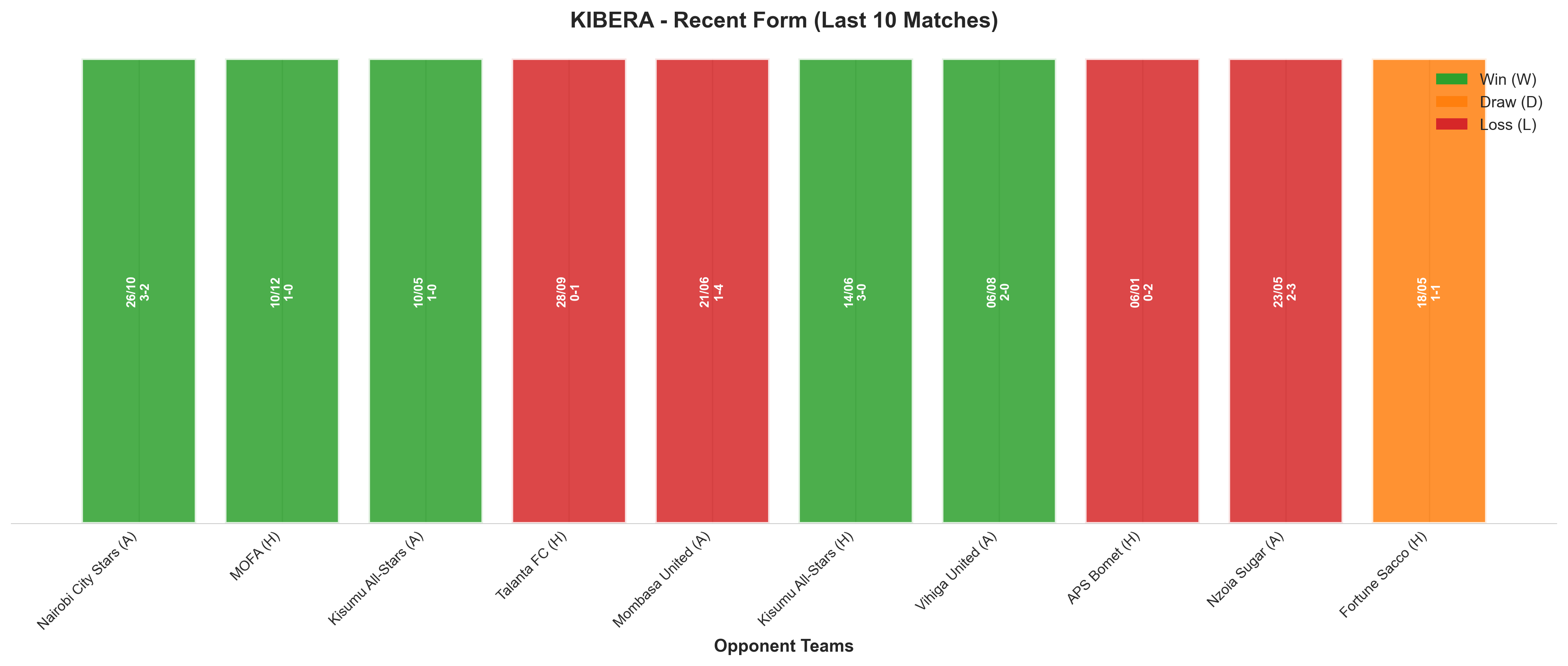 Home Team Recent Form