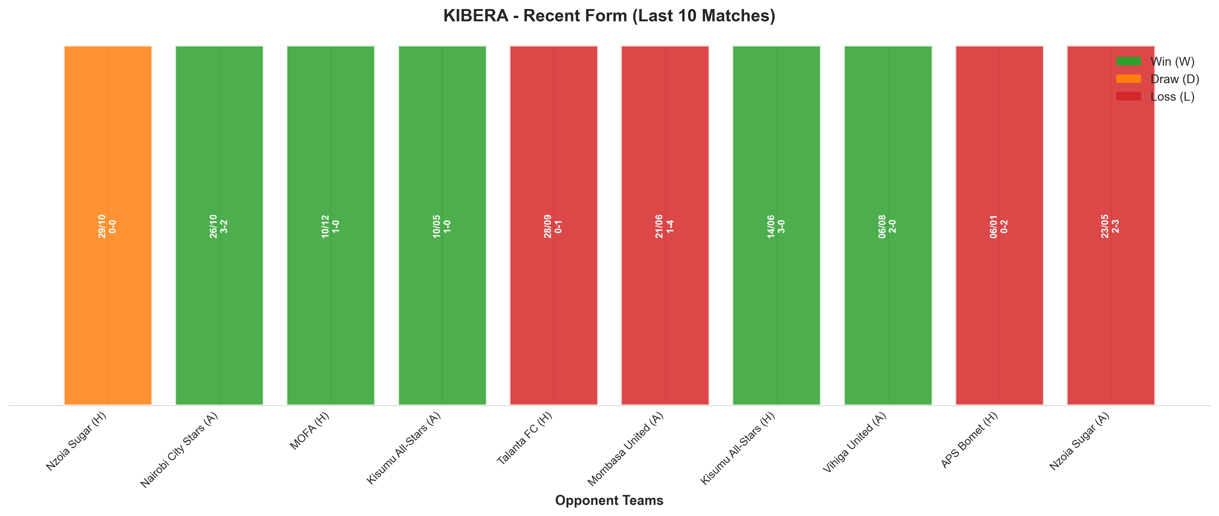 Away Team Recent Form