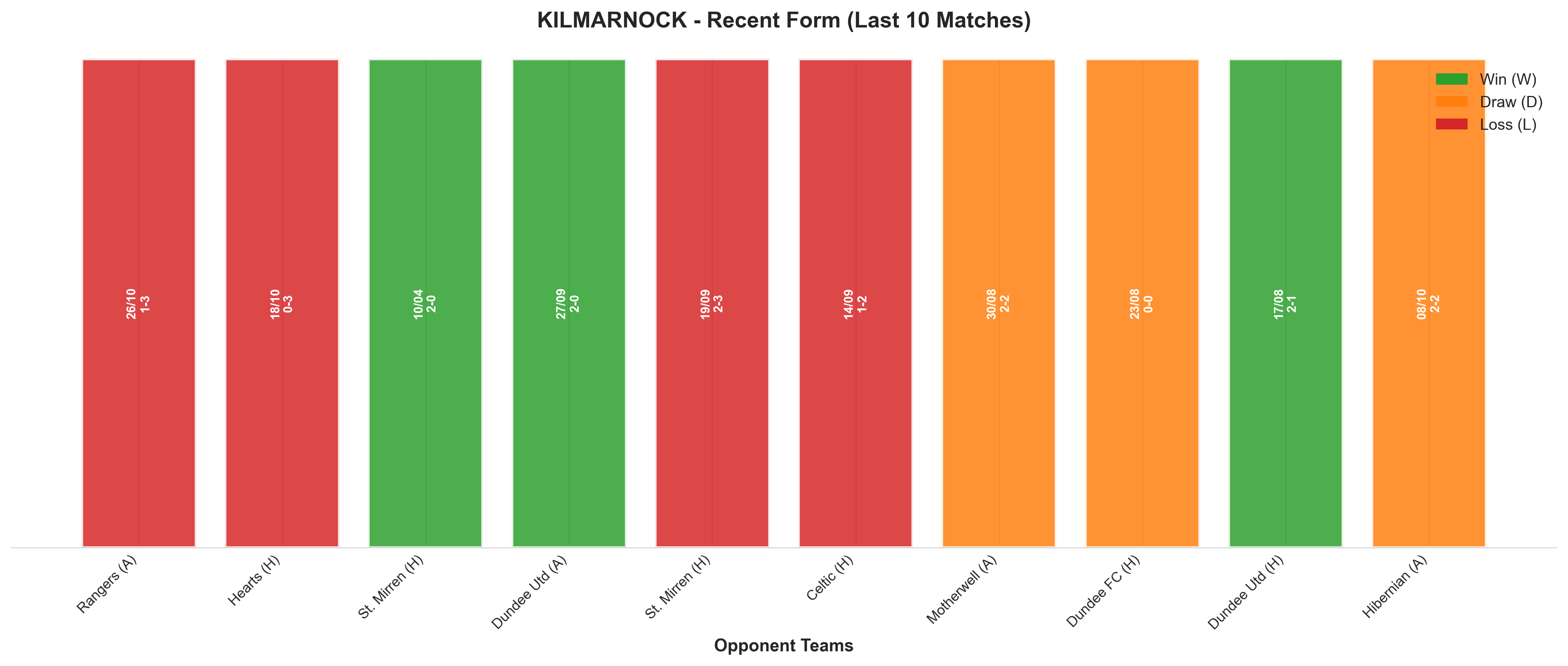 Home Team Recent Form