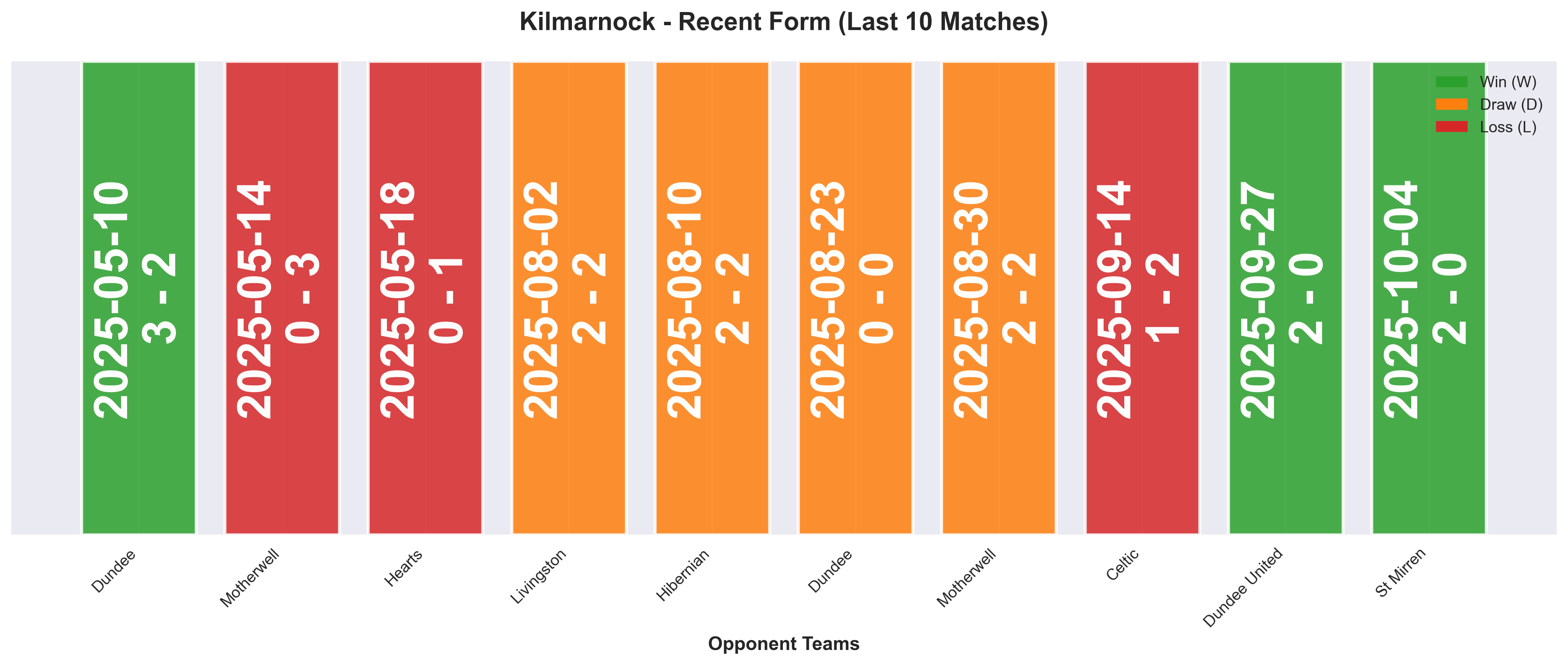 Home Team Form Chart