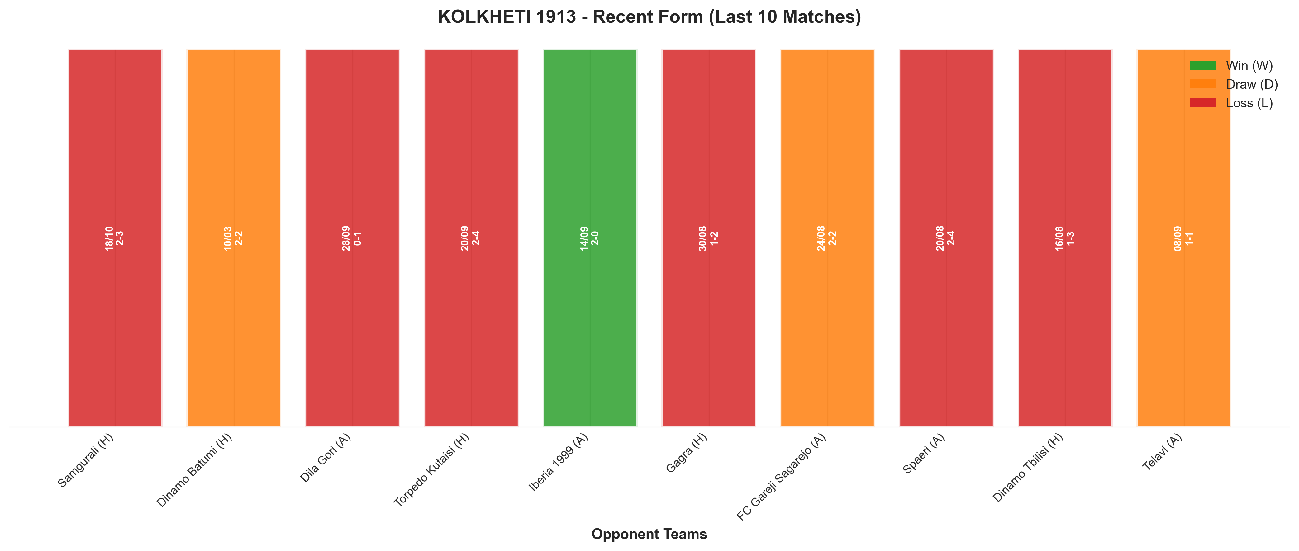 Home Team Recent Form