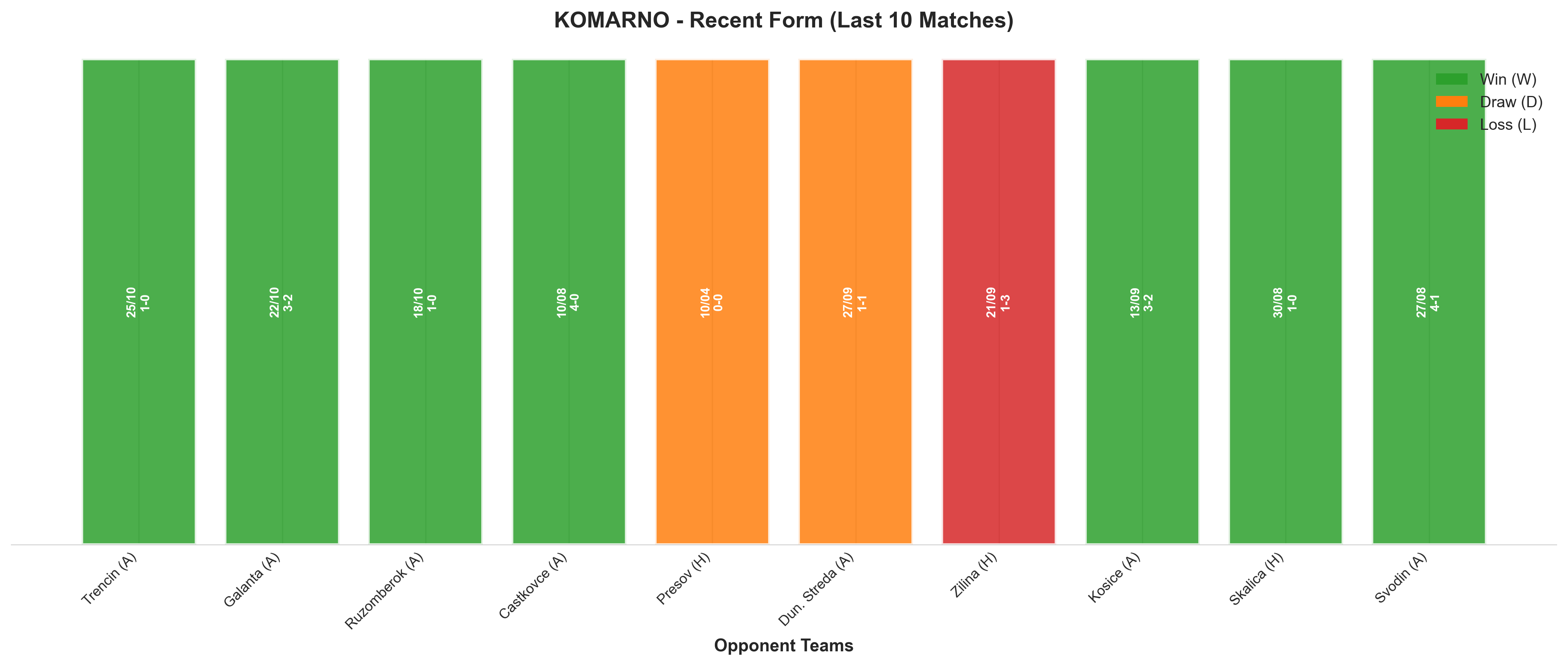 Home Team Recent Form