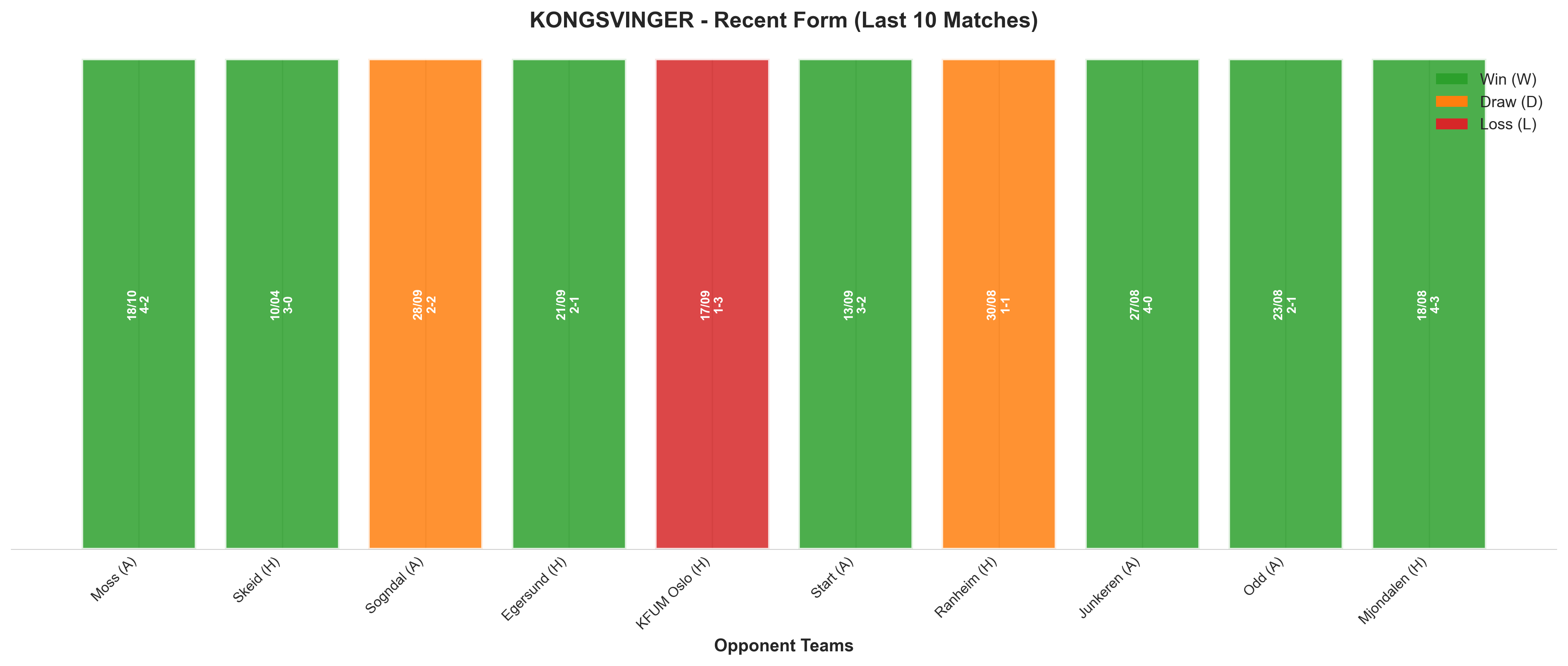 Home Team Recent Form