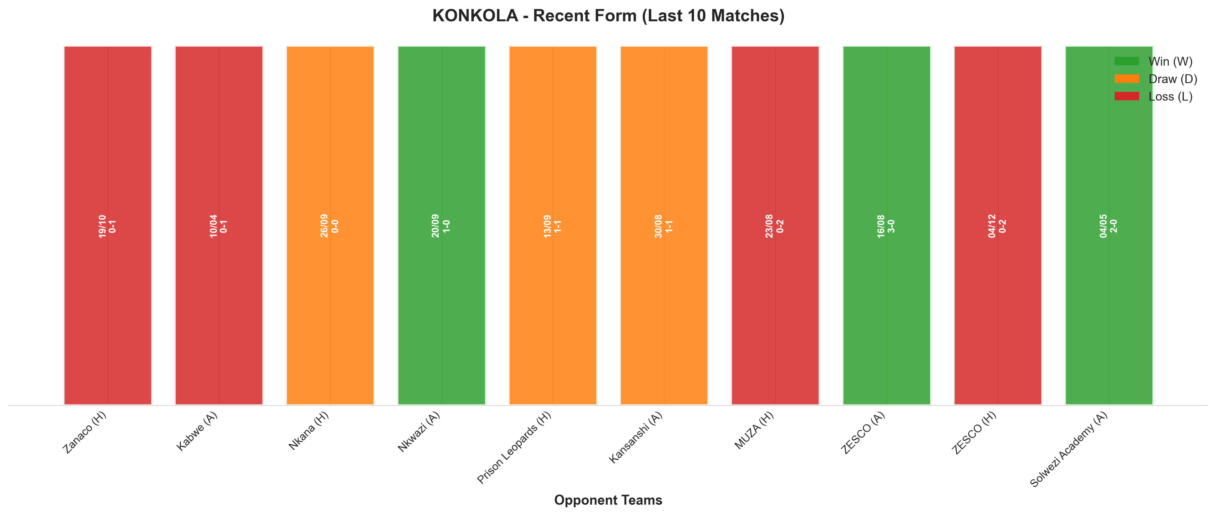 Home Team Recent Form
