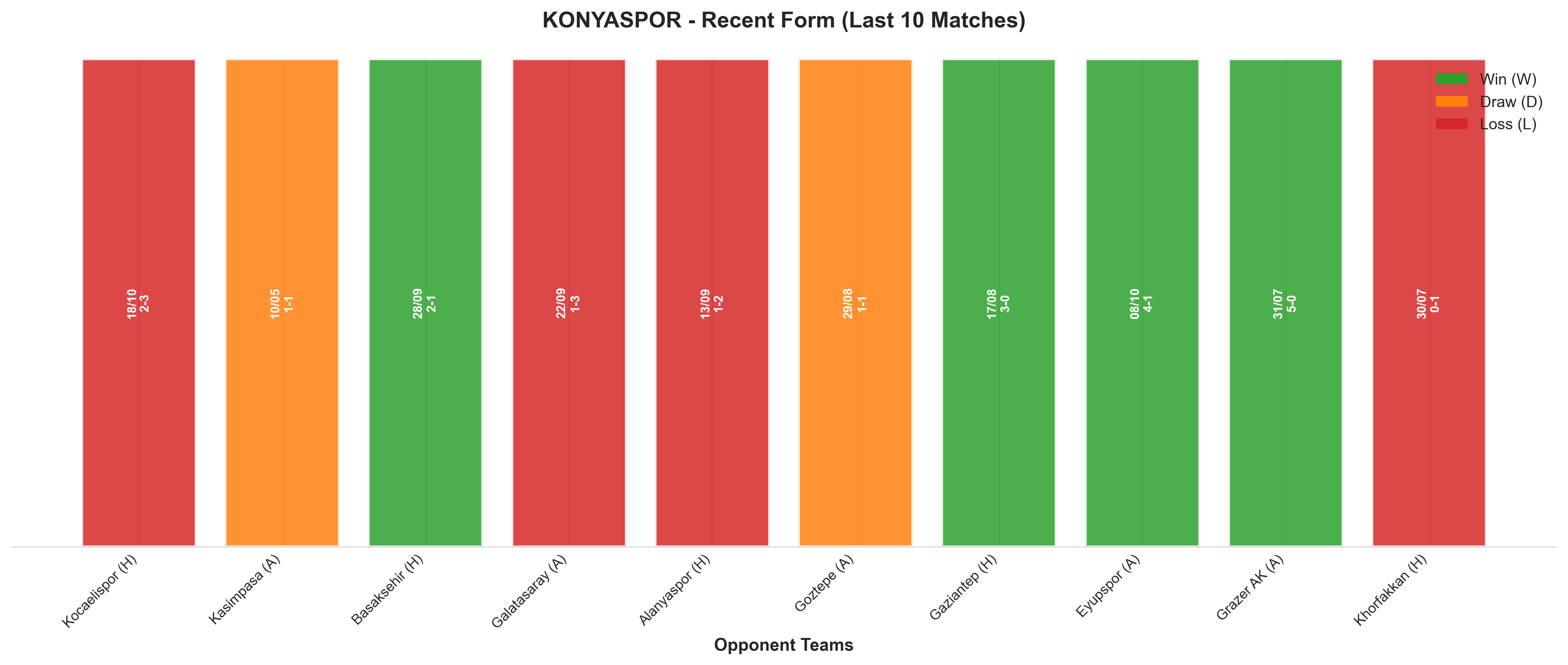 Home Team Recent Form