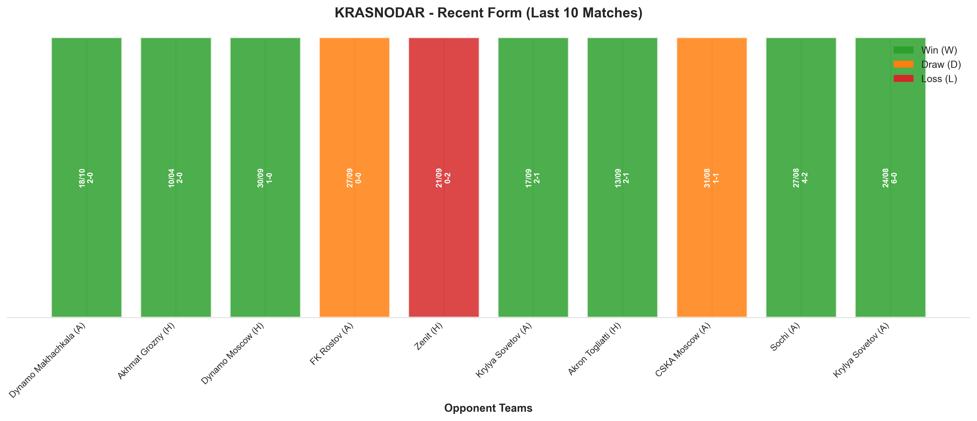 Home Team Recent Form