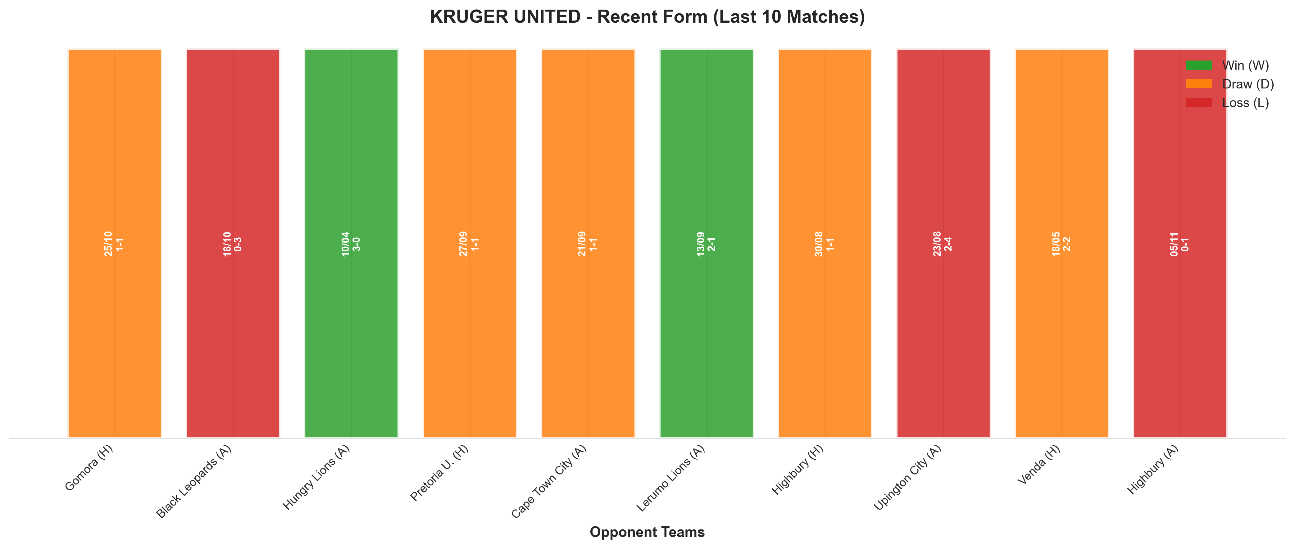 Away Team Recent Form